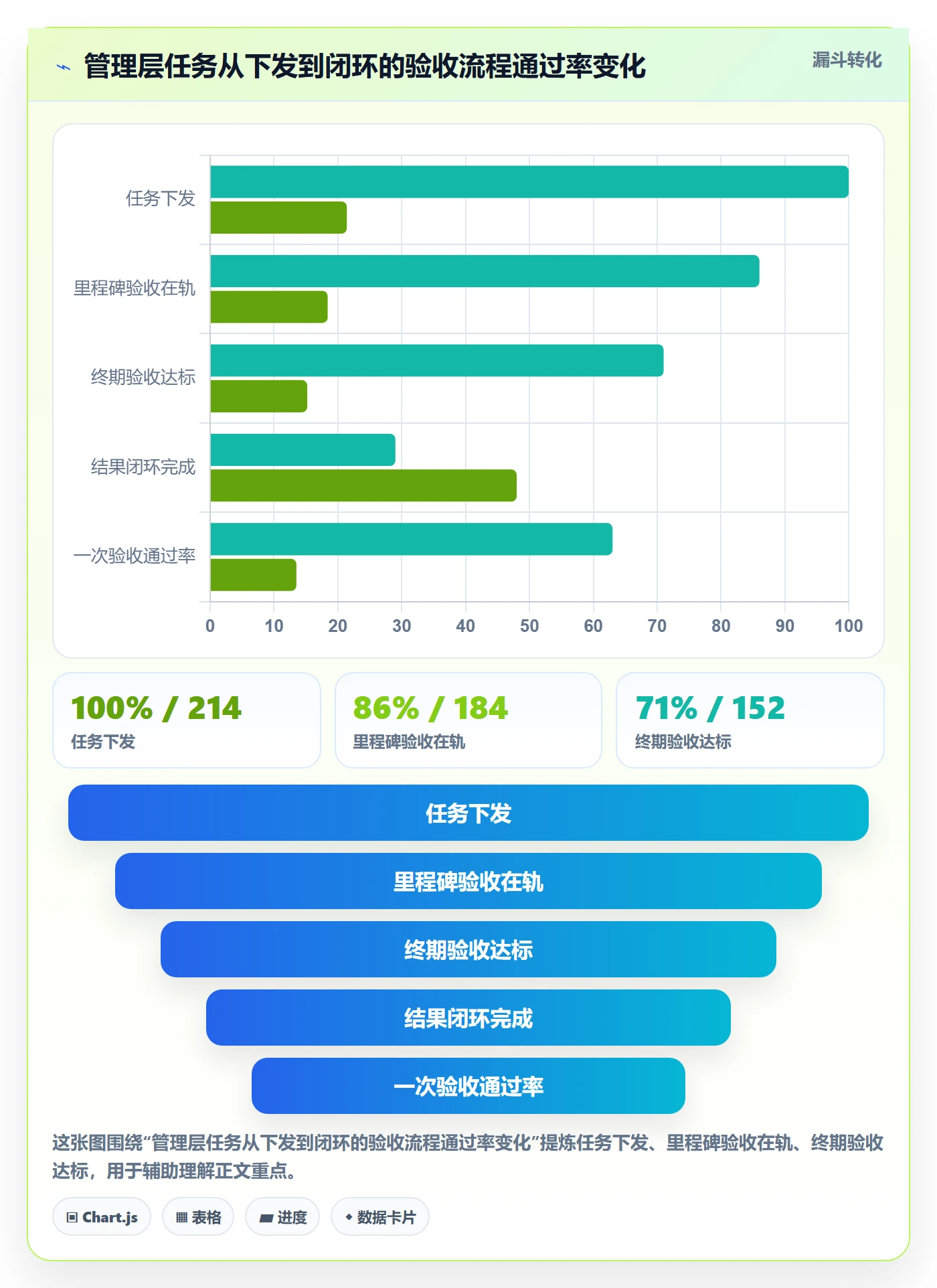验收标准流程与规范:管理层任务验收流程优化关键指标