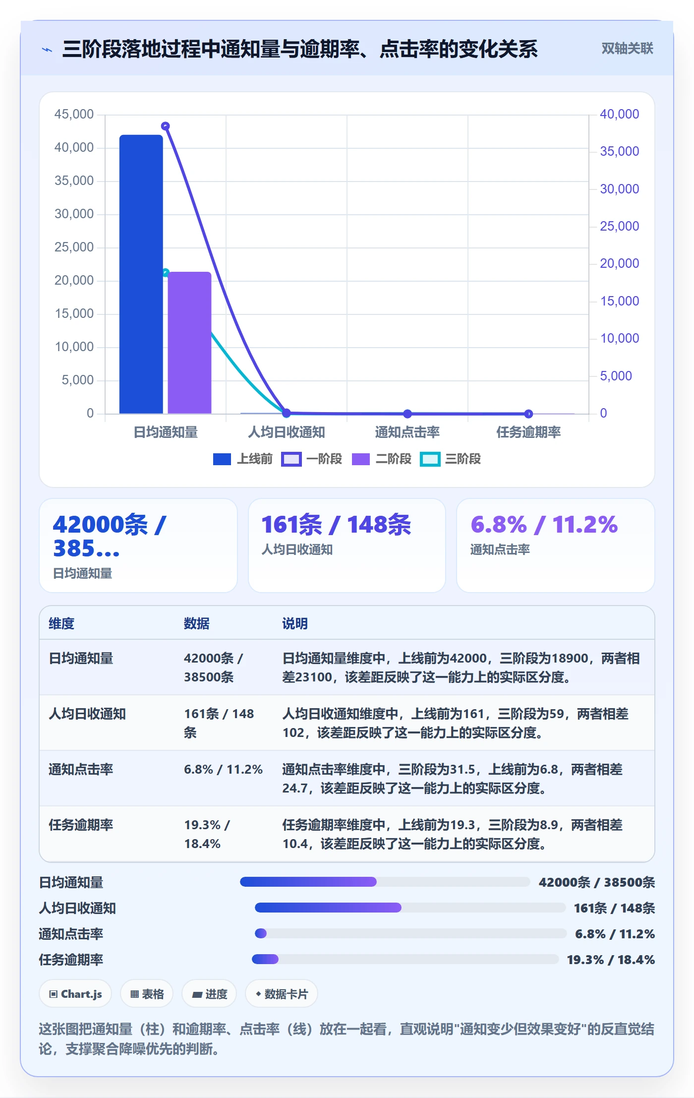 任务提醒消息通知全流程:实施团队落地方案与一文讲清