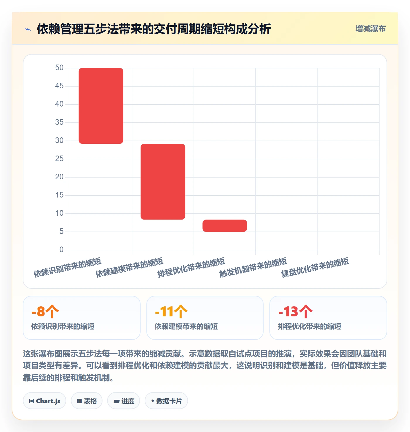 任务依赖如何做好SS?实施团队效率提升与操作步骤