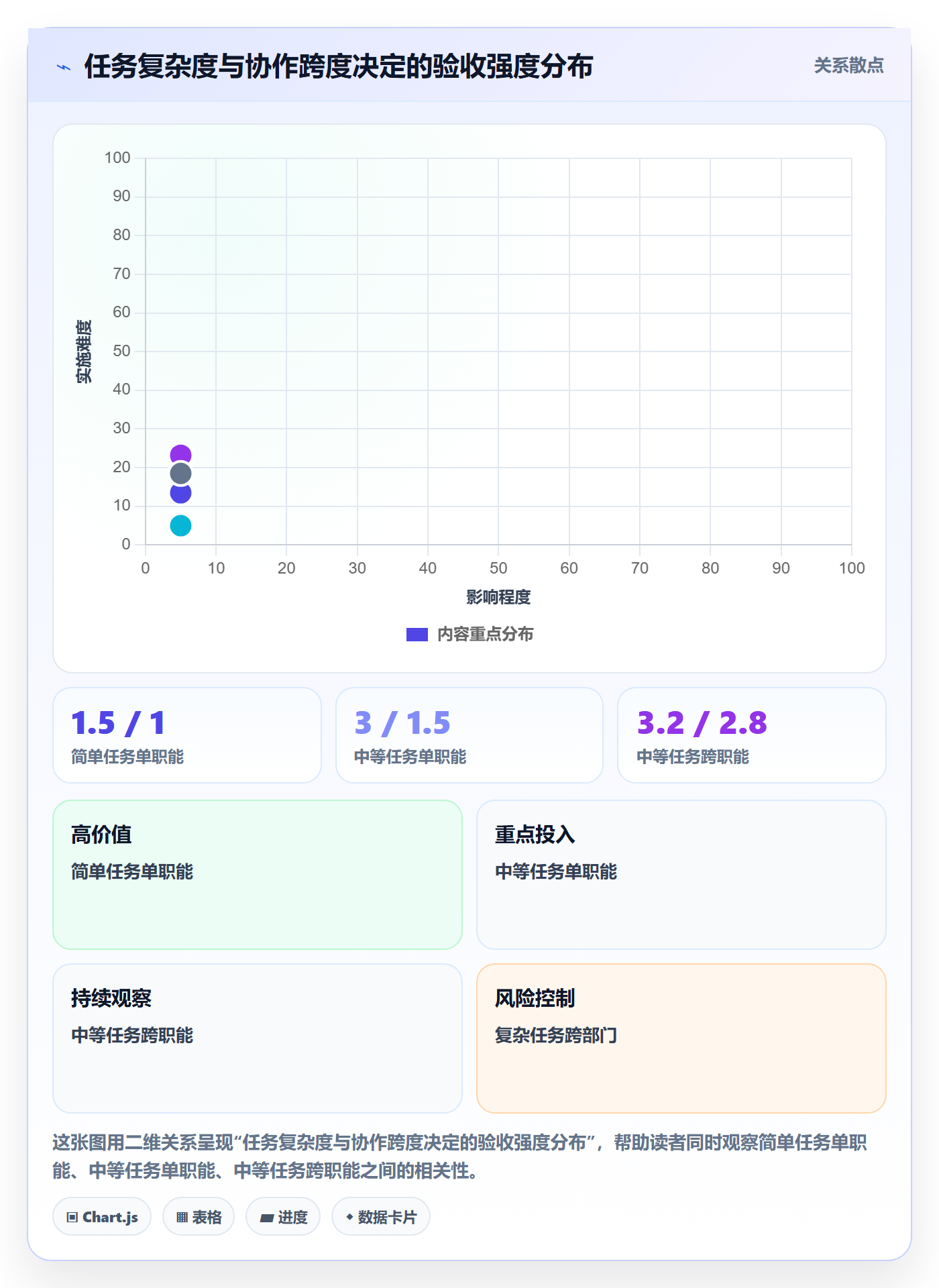 提交最佳实践:项目成员任务验收落地方案,常见问题