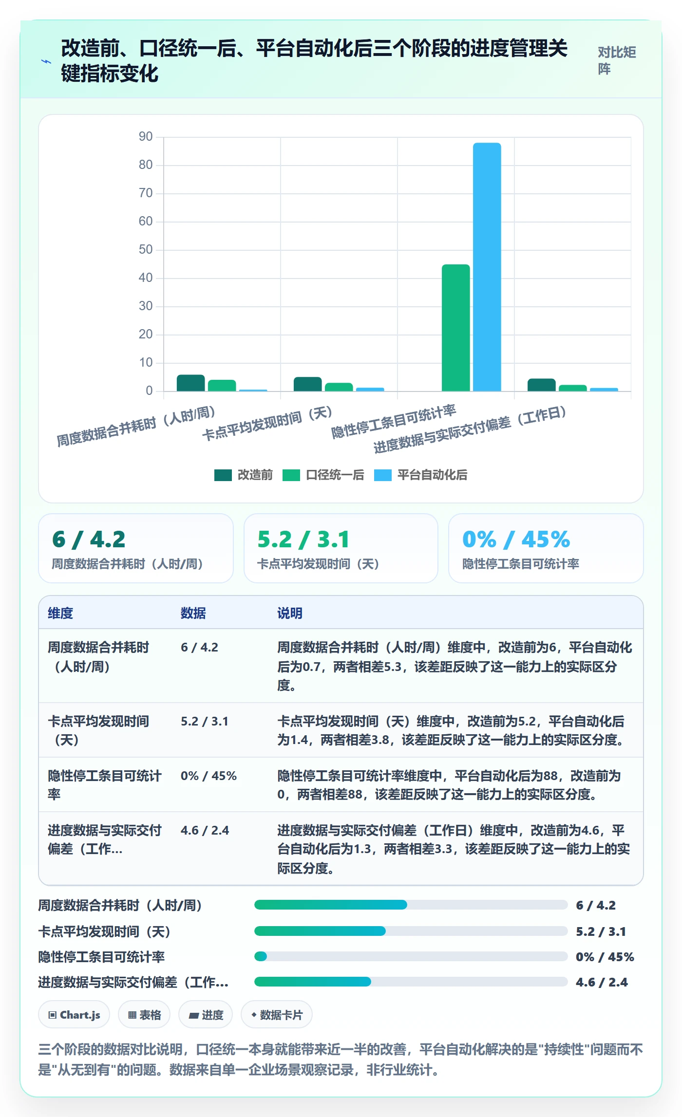 实际进度实操方法：跨部门团队提升进度管理效率的落地方案方法与模板