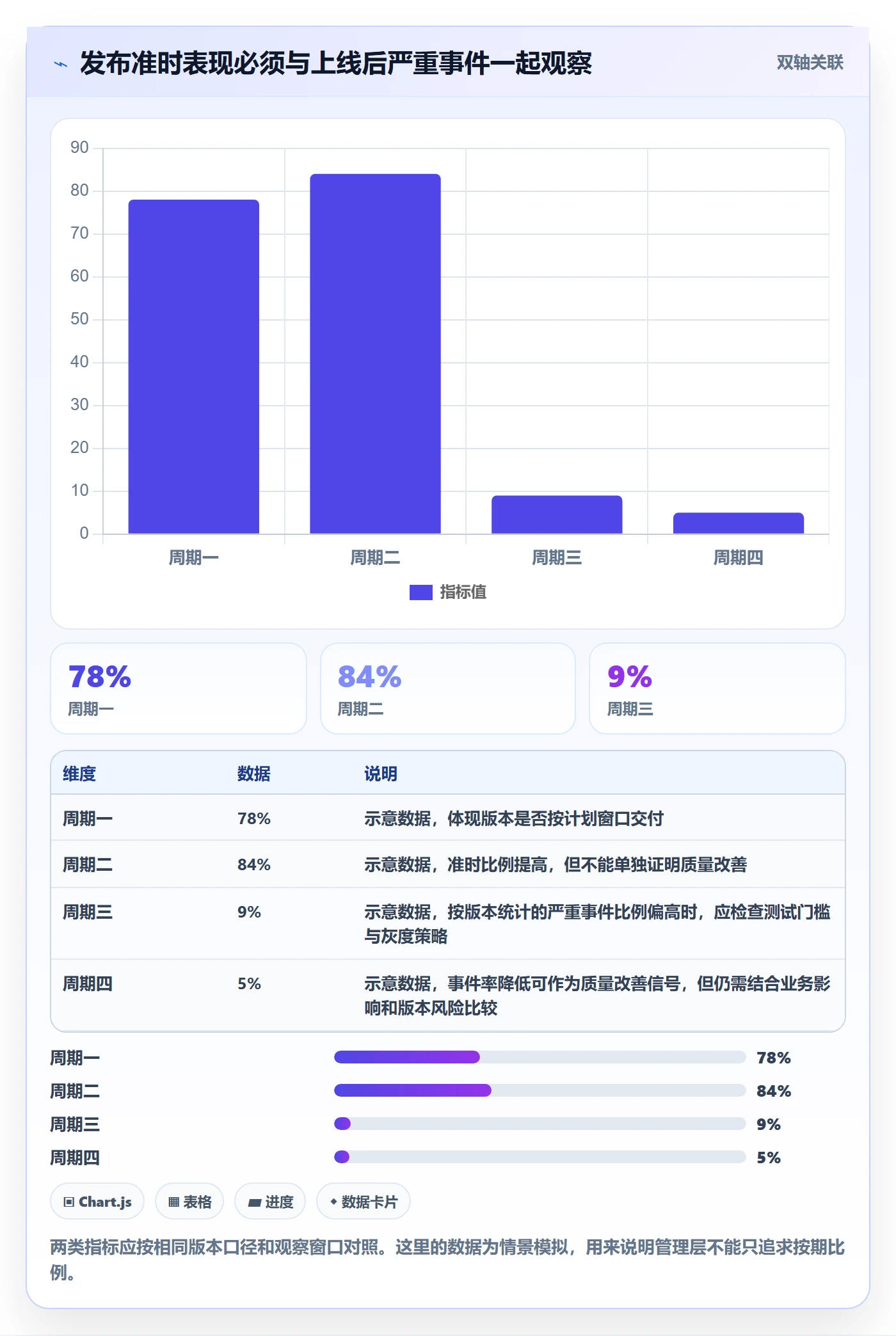 版本发布时间管理指南:管理层如何做好版本管理,协同管理全流程