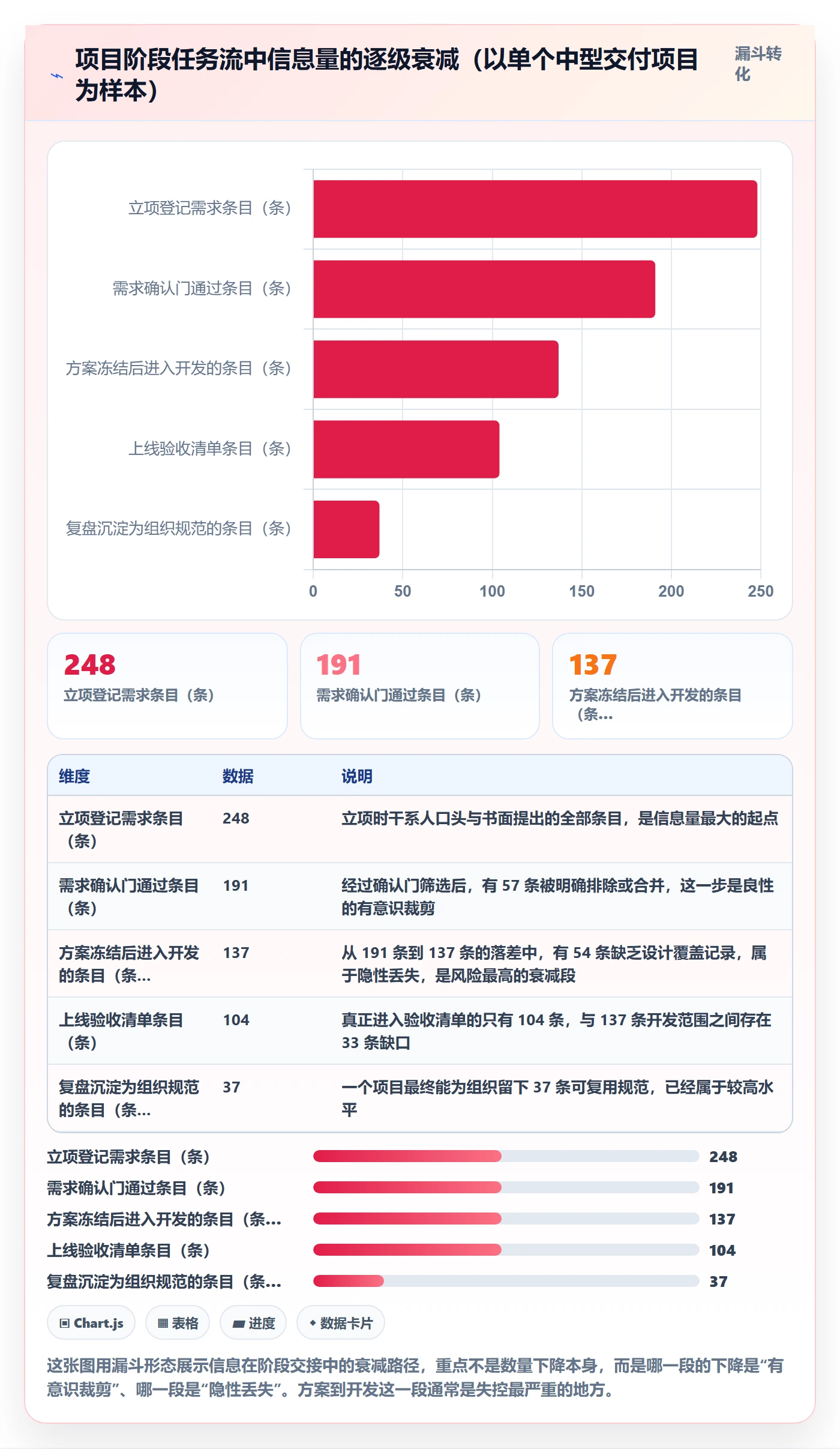 项目阶段阶段任务全流程：项目经理实操方法与一文讲清