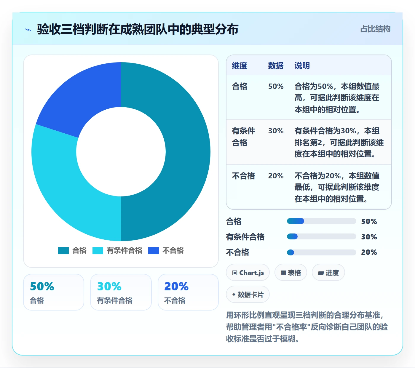 任务验收返工全流程:企业管理者风险控制与一文讲清