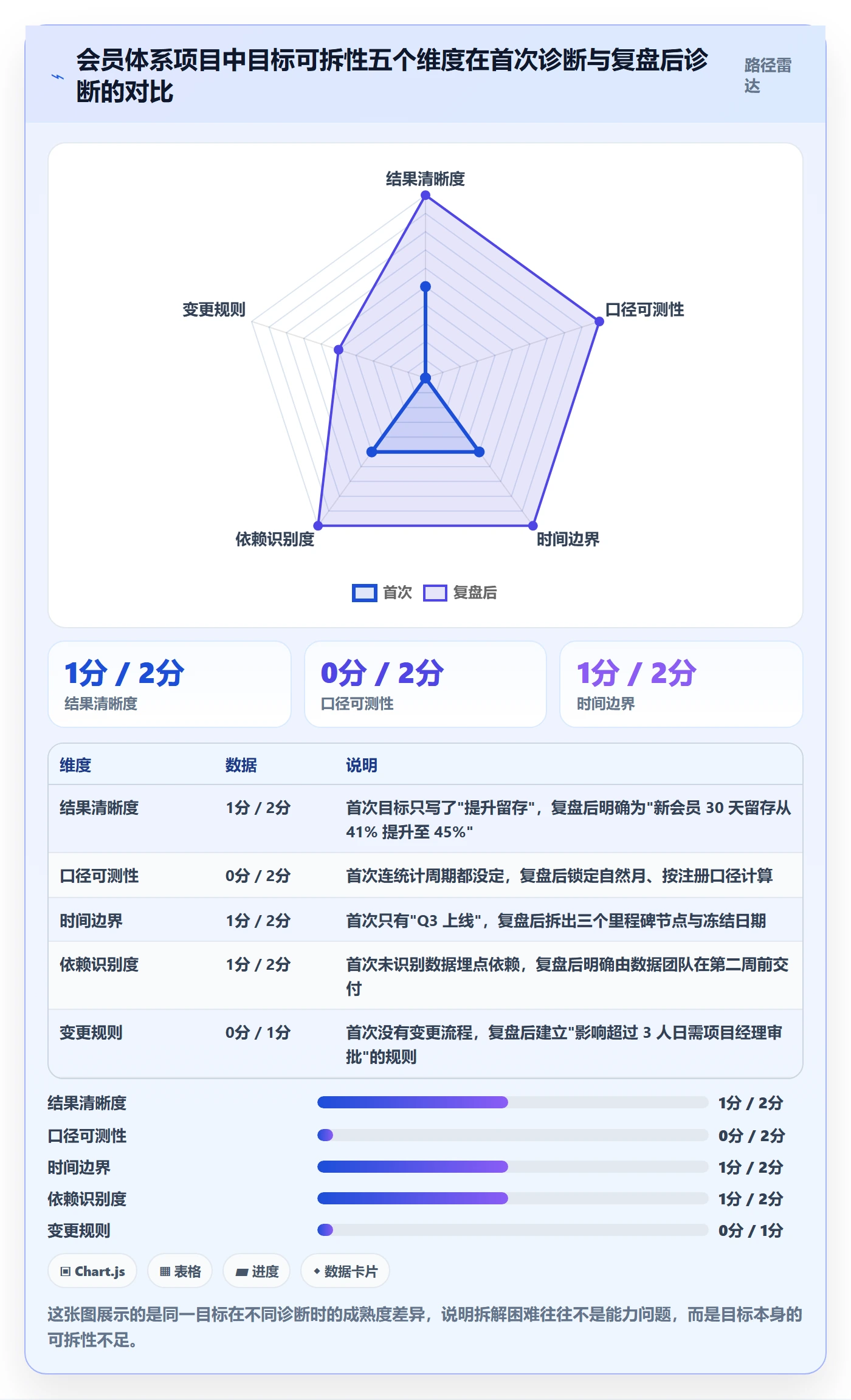 目标拆解落地方案:项目成员开展项目目标的实操方法案例解析