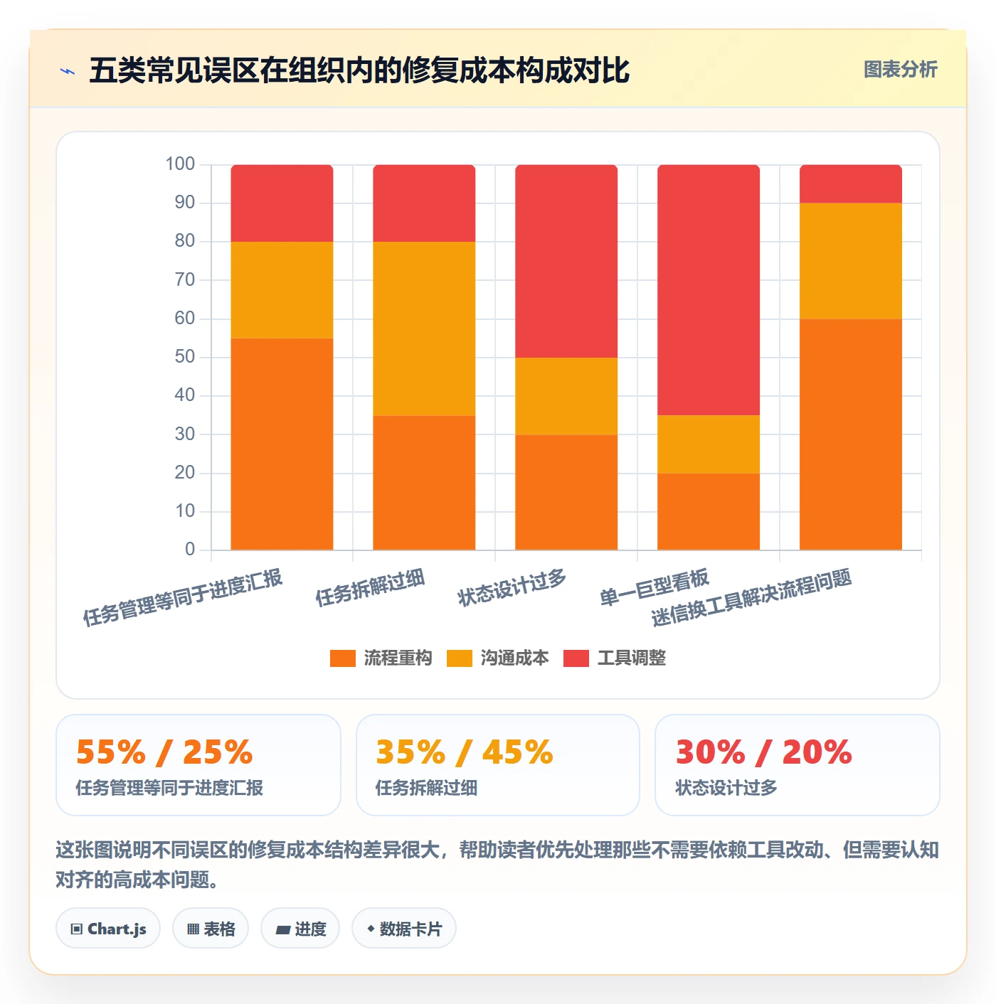 任务管理负责人全流程:产品经理实操方法与一文讲清