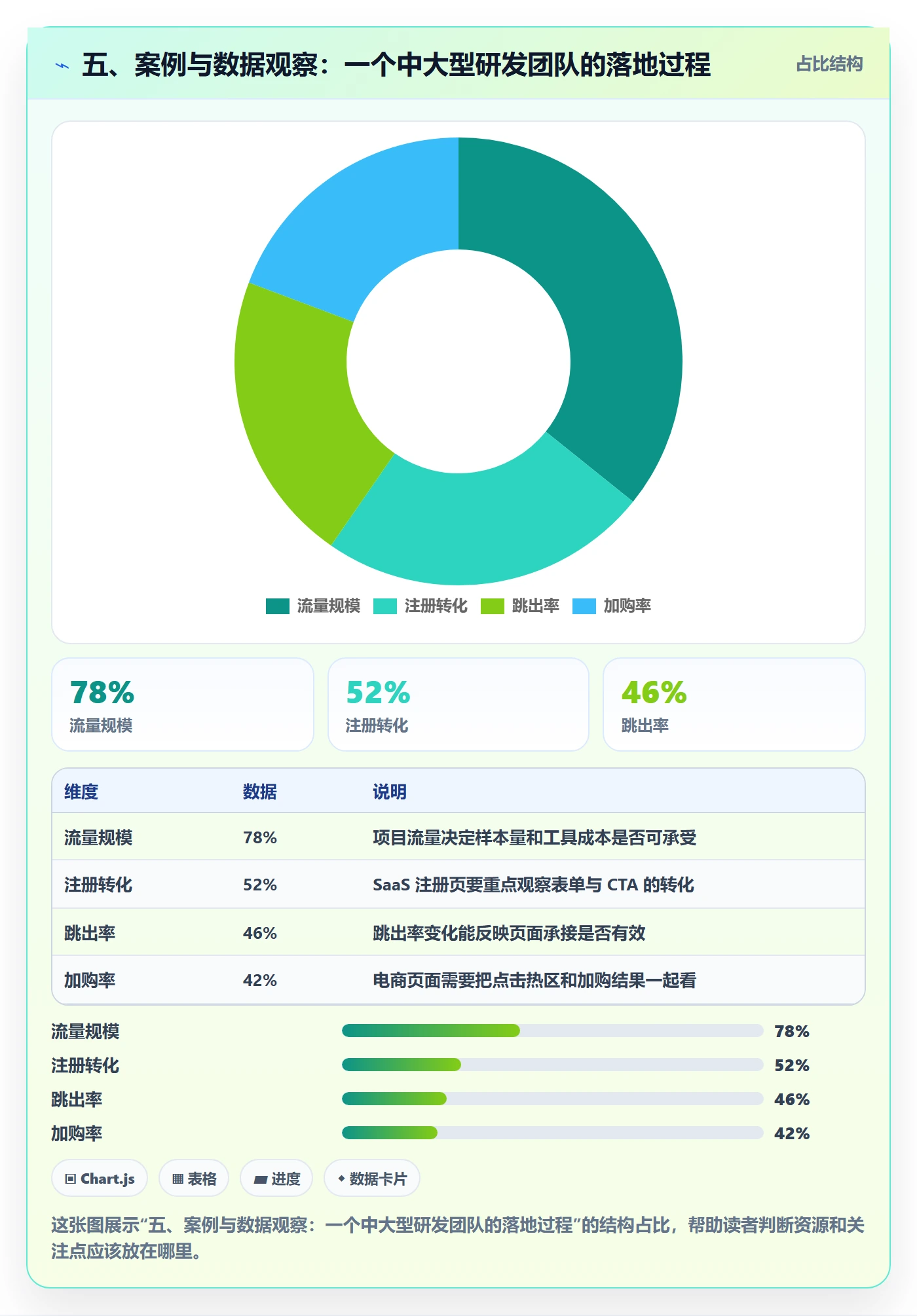 五、案例与数据观察:一个中大型研发团队的落地过程
