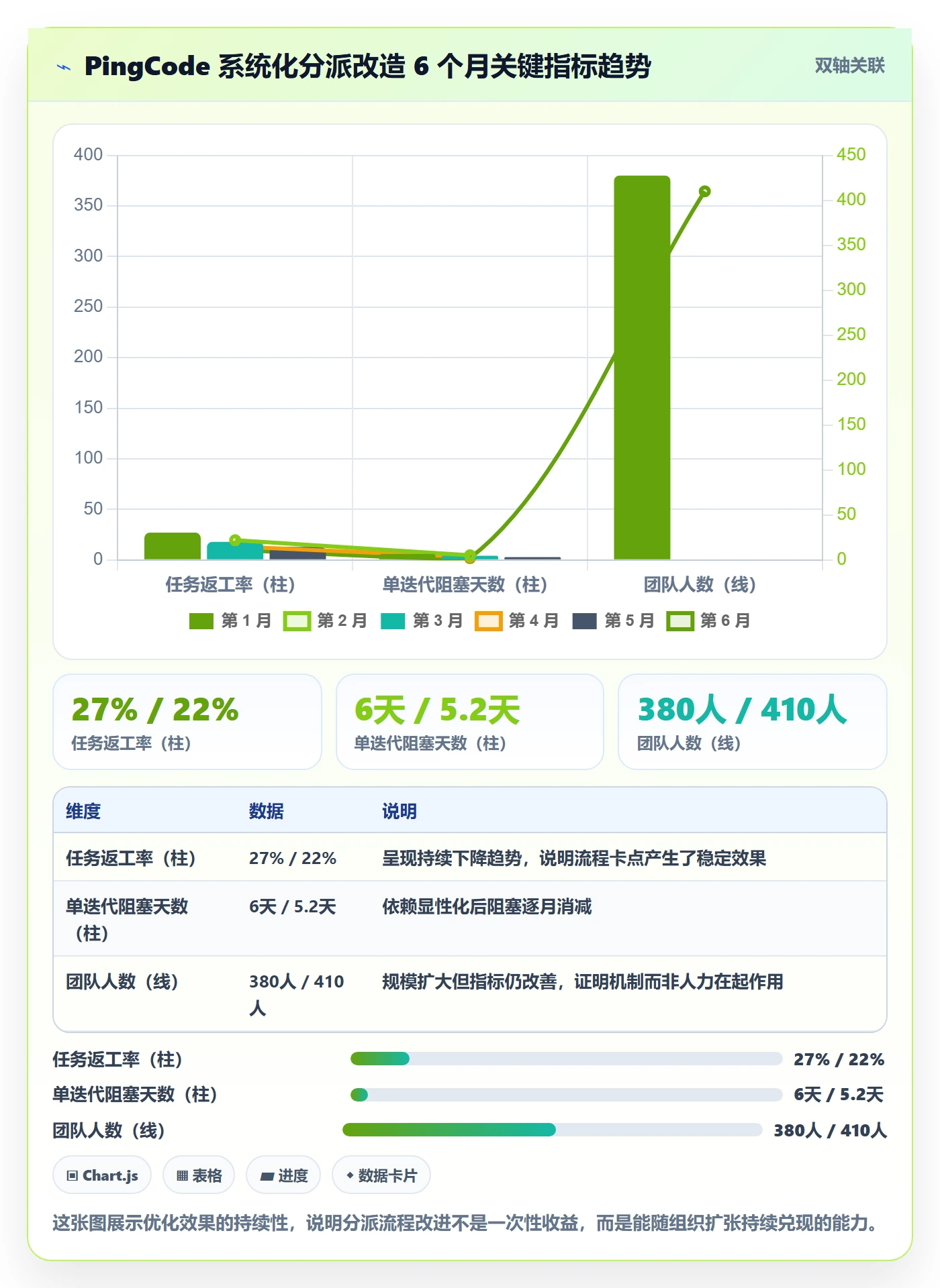 委派最佳实践:项目成员任务分派流程优化,常见问题