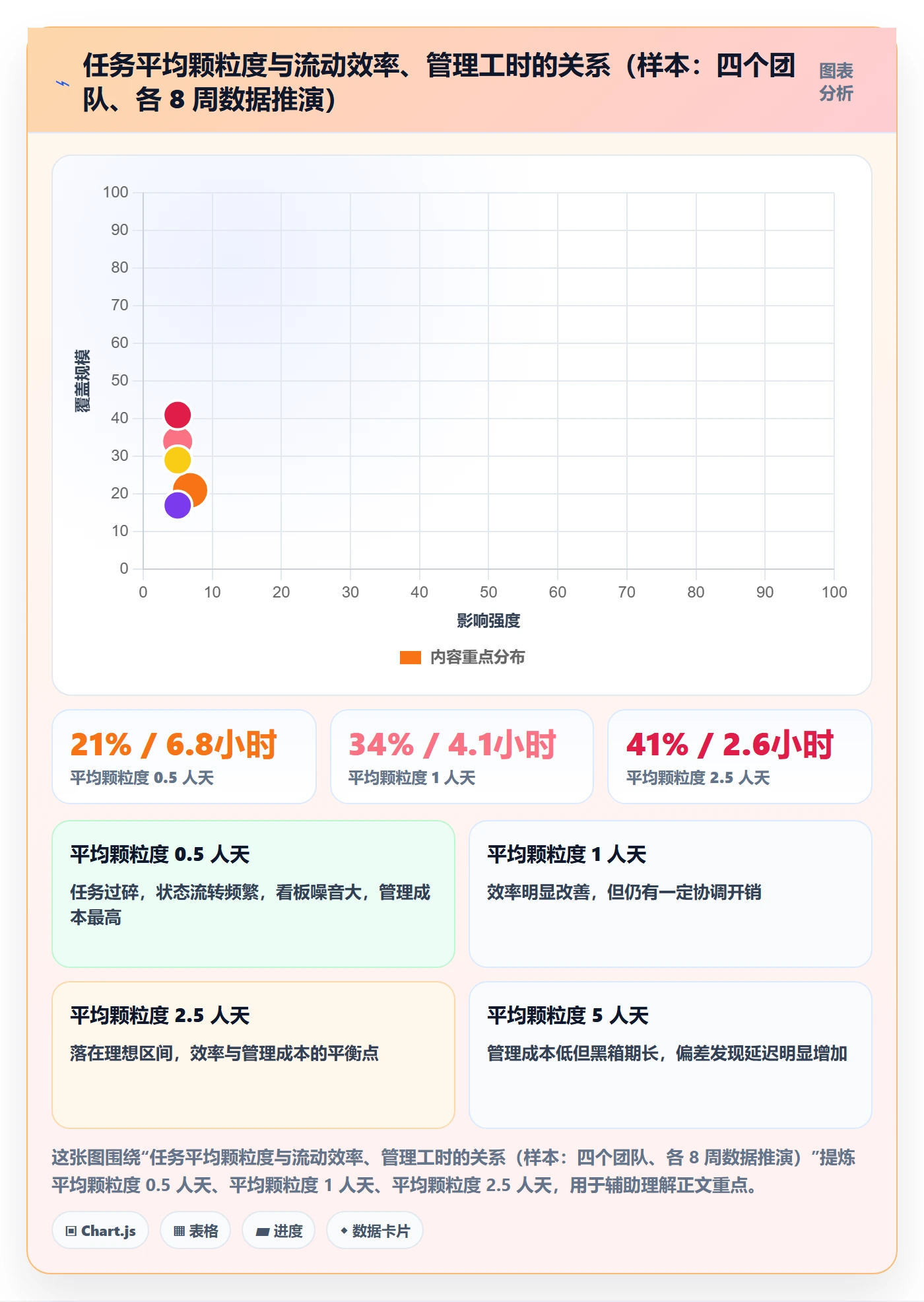 任务进度管理方法大全：项目经理进度管理入门指南落地清单