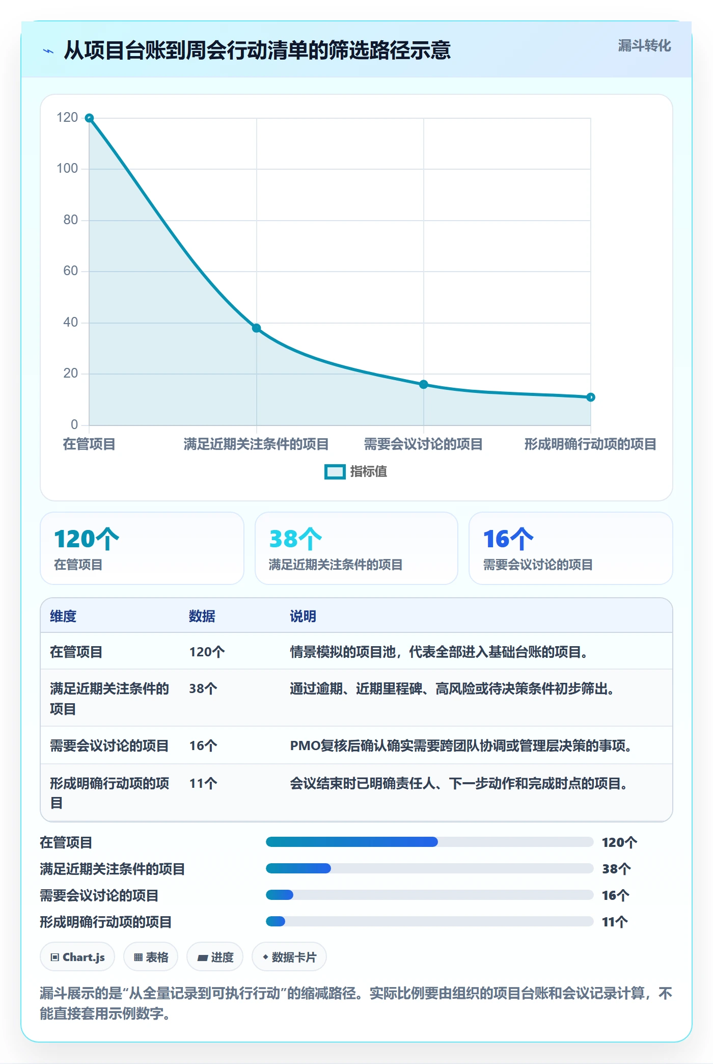 分组实操方法：PMO提升列表视图效率的实操方法方法与模板