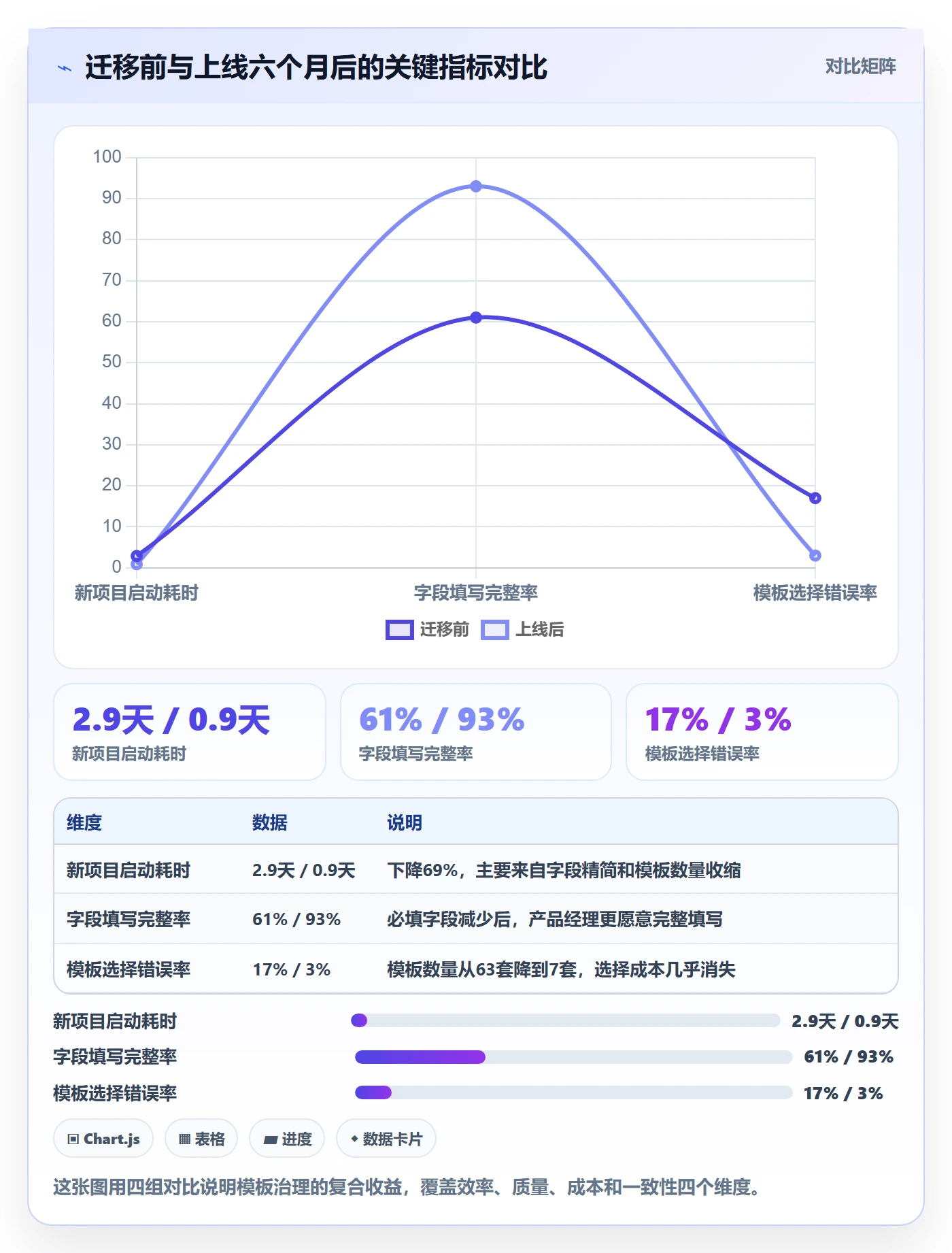 项目模板如何做好模板流程?产品经理效率提升与操作步骤
