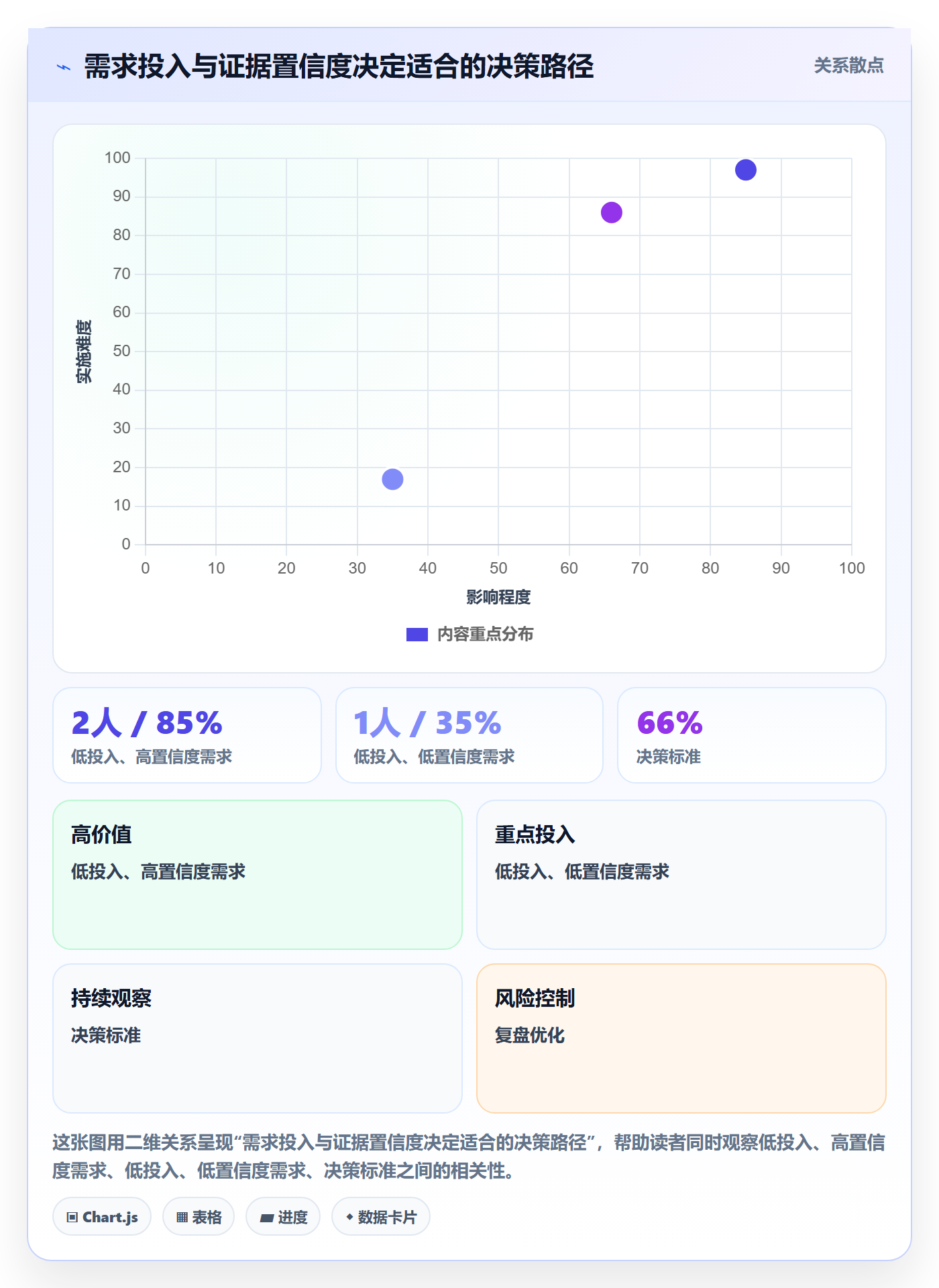 需求分析落地方案:管理层开展需求管理的落地方案案例解析