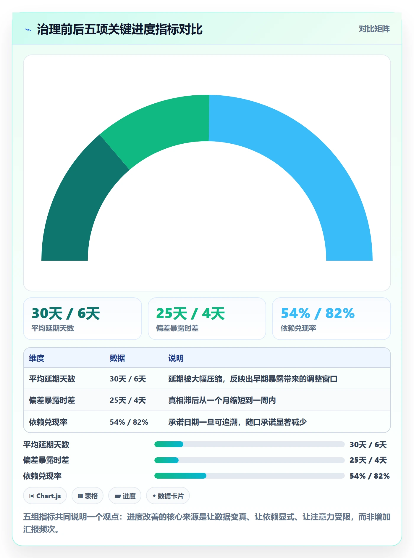计划进度最佳实践:管理层进度管理风险控制,常见问题