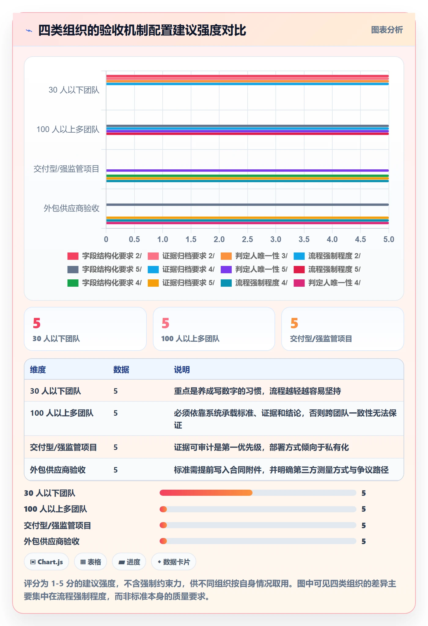 任务验收验收标准全流程：PMO入门指南与一文讲清