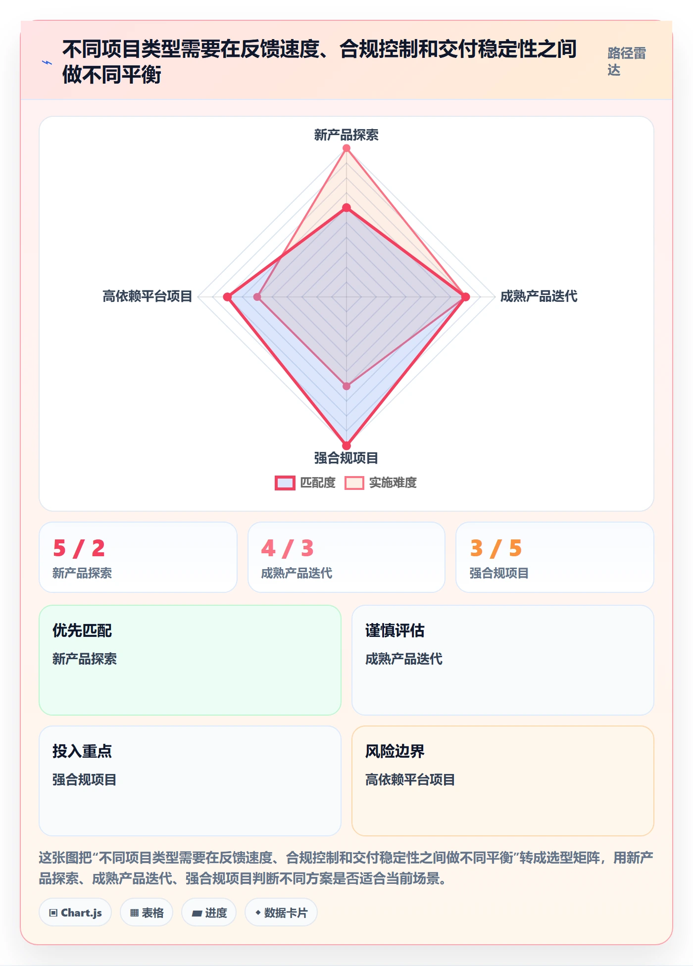 Agile怎么做?产品经理效率提升:敏捷项目从0到1