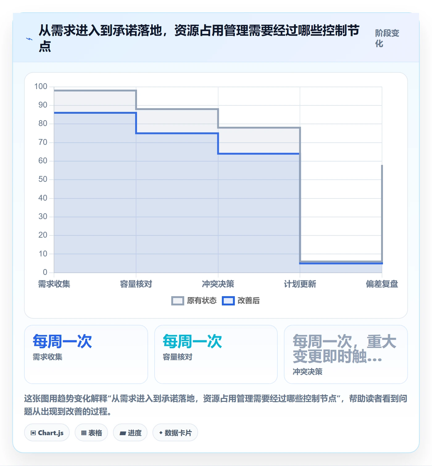 资源管理资源占用教程：PMO落地方案，避坑指南