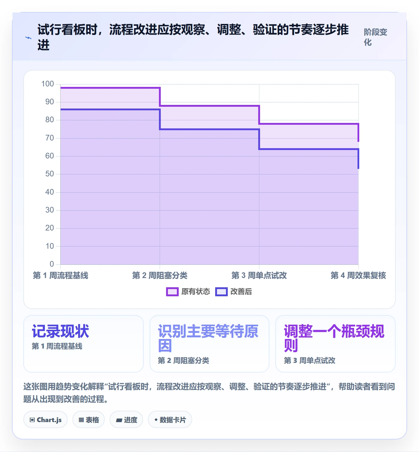 看板如何做好Kanban?产品经理流程优化与操作步骤