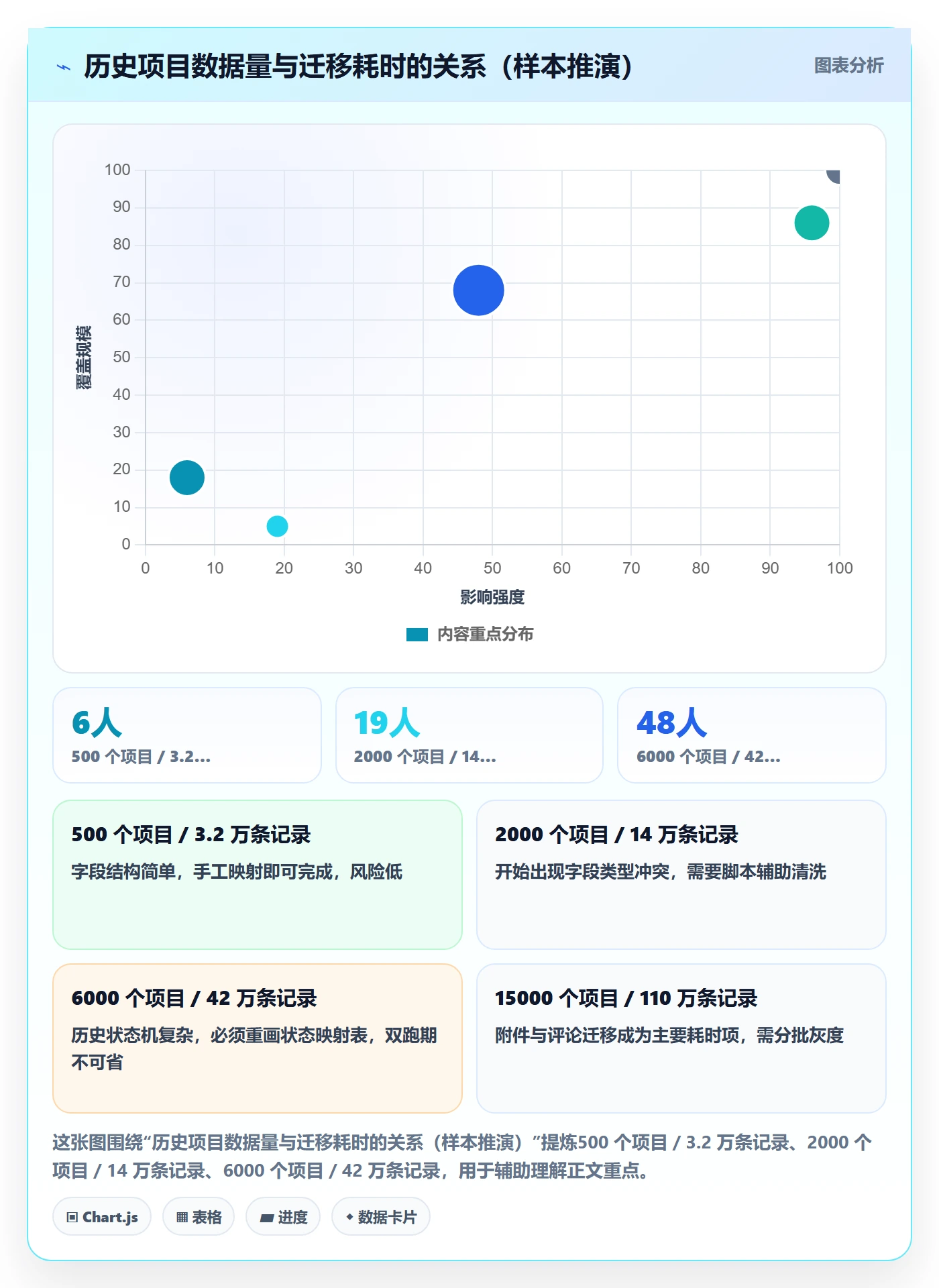 项目立项如何做好项目申请?企业管理者协同管理与操作步骤