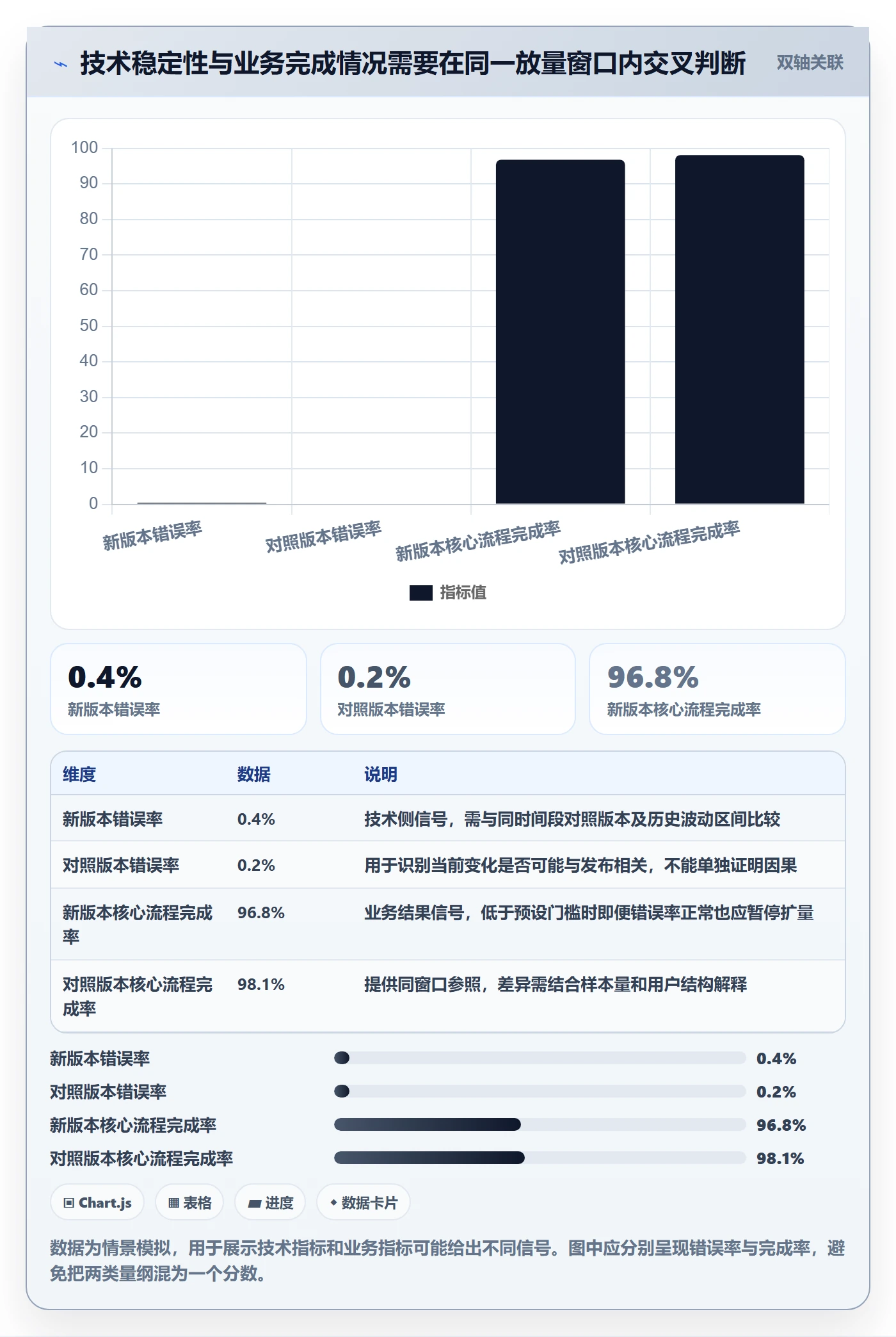 灰度发布管理方法大全:项目负责人发布管理协同管理落地清单