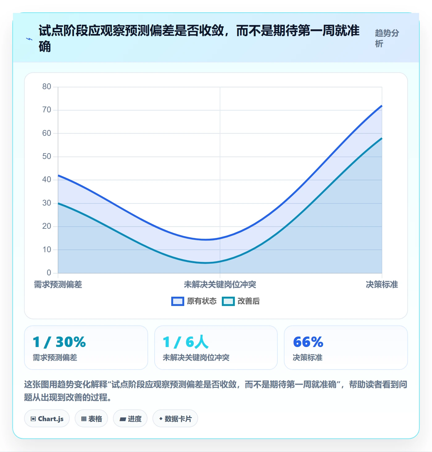 岗位怎么做?实施团队落地方案:资源管理从0到1