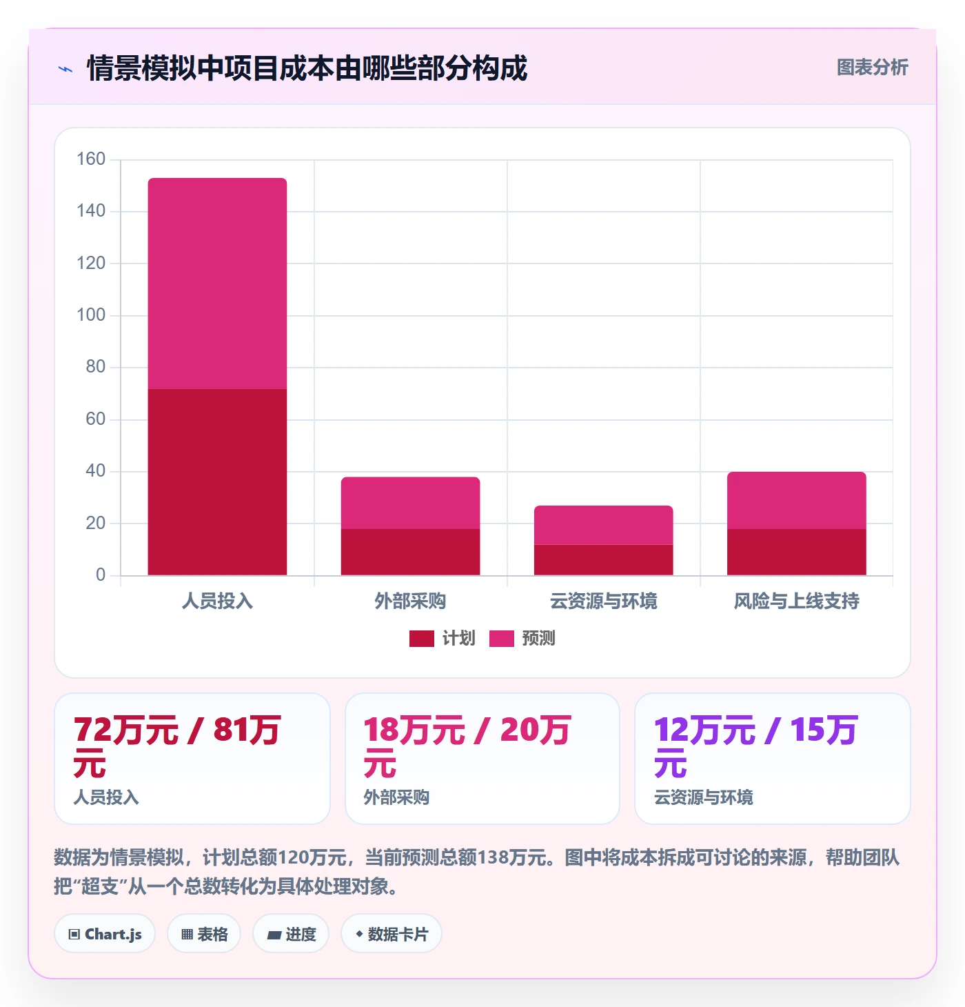 成本落地方案:项目成员开展成本管理的入门指南案例解析