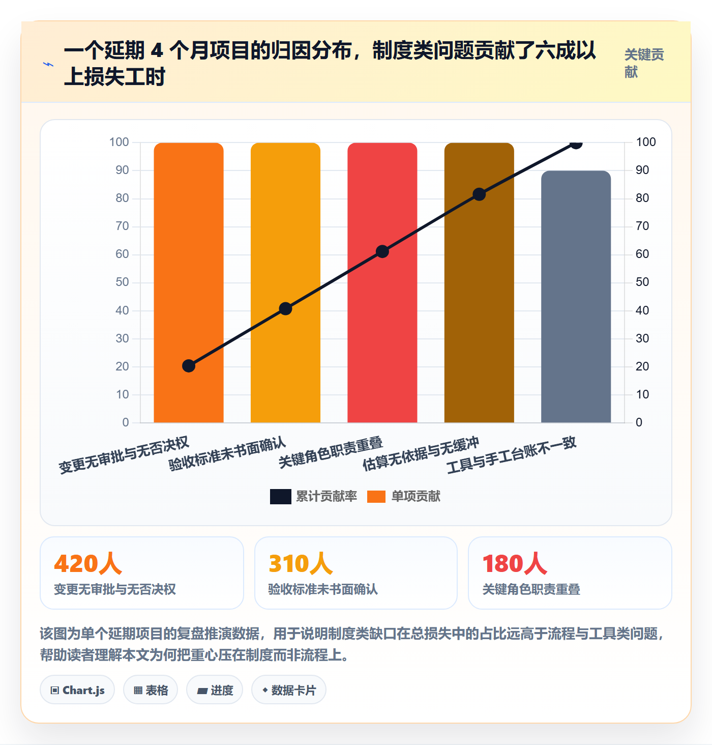 项目规划项目计划全流程：实施团队制度设计与一文讲清