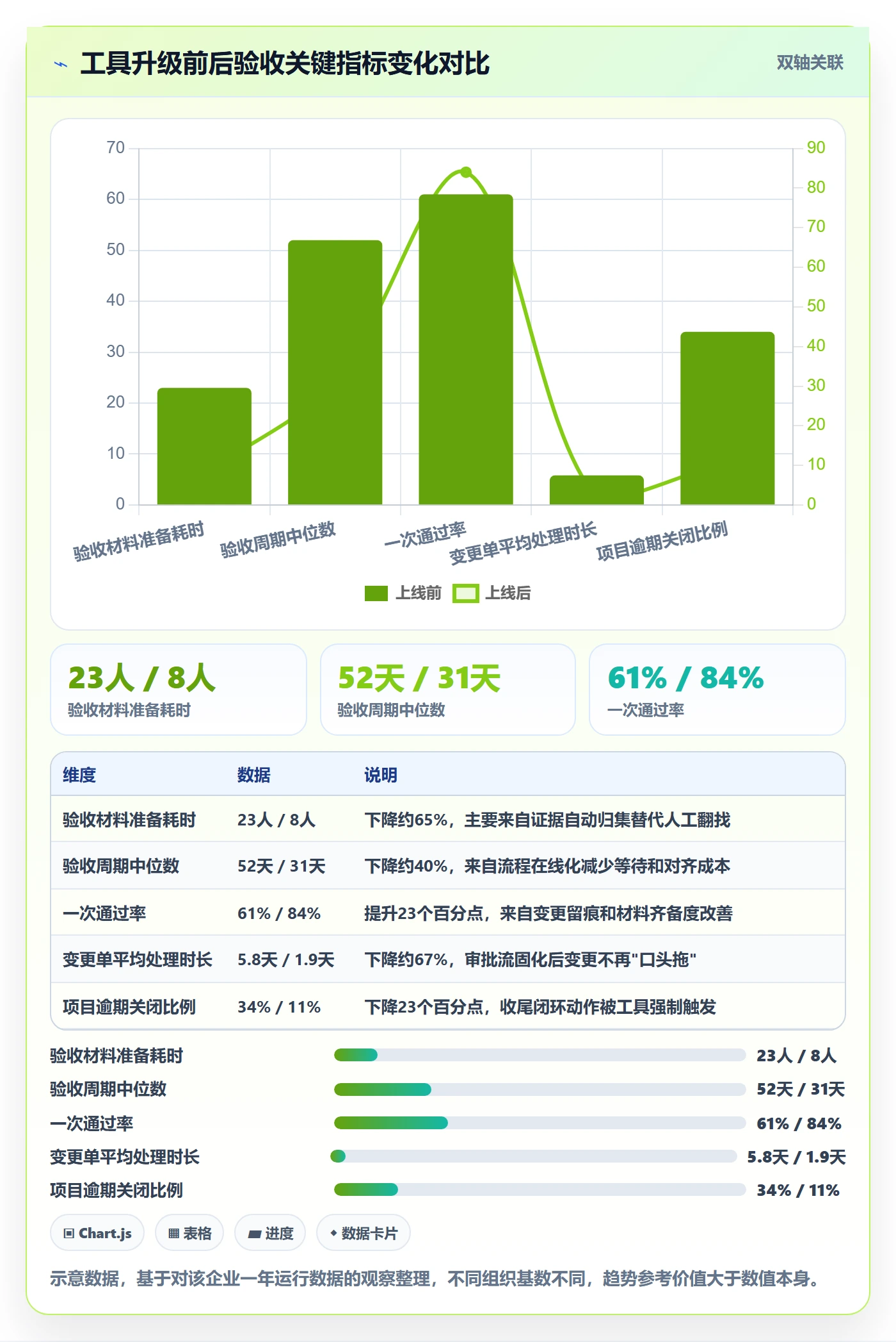 确认完成管理指南:项目负责人如何做好任务验收,落地方案全流程
