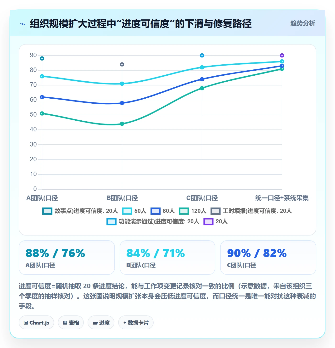 进度跟踪进度日志全流程:项目经理实操方法与一文讲清
