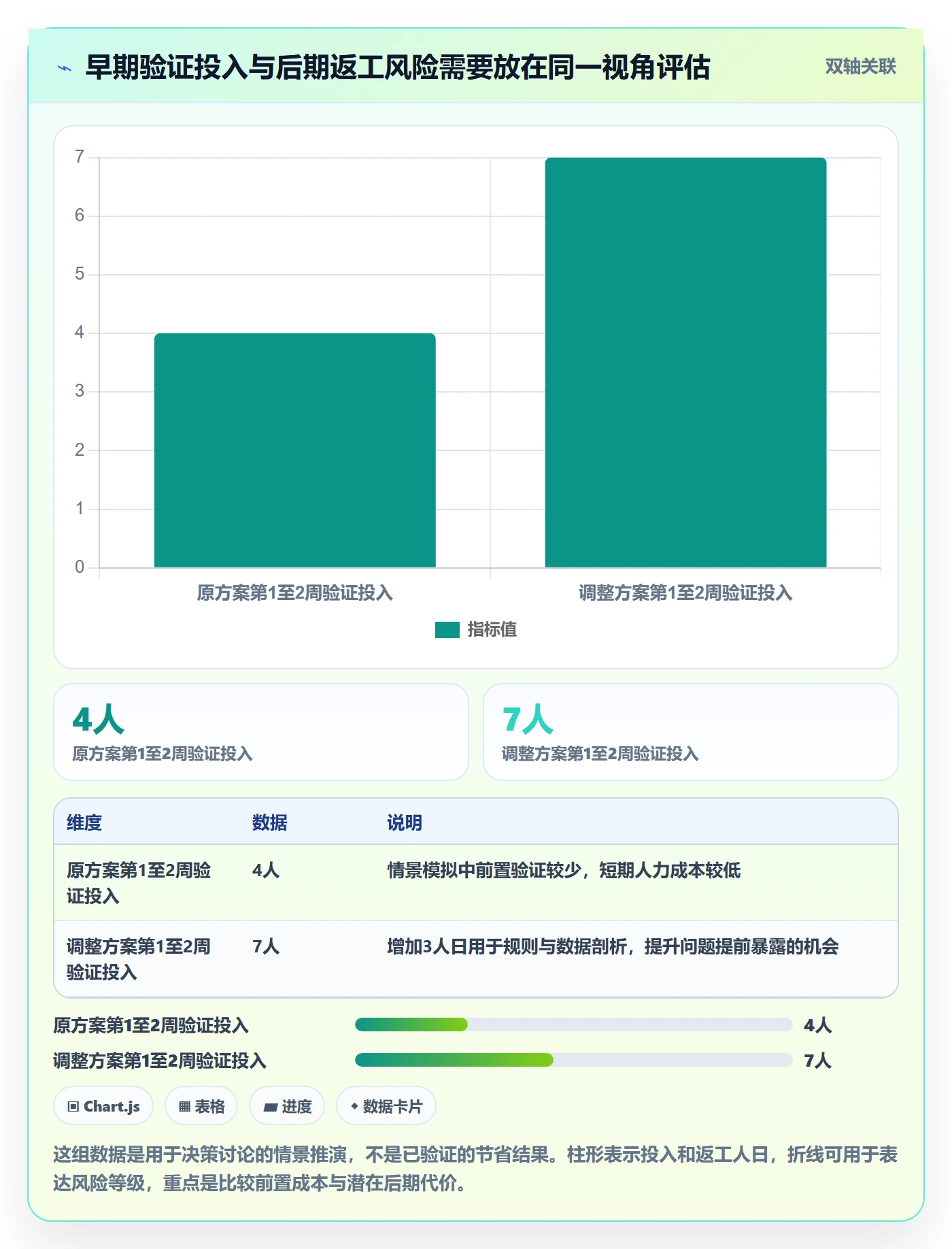 人力资源计划如何做好人员投入?项目经理实操方法与操作步骤