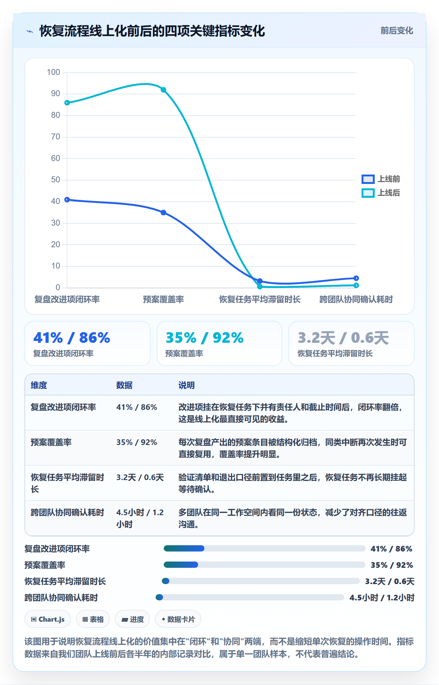 任务执行恢复全流程:项目成员实操方法与一文讲清