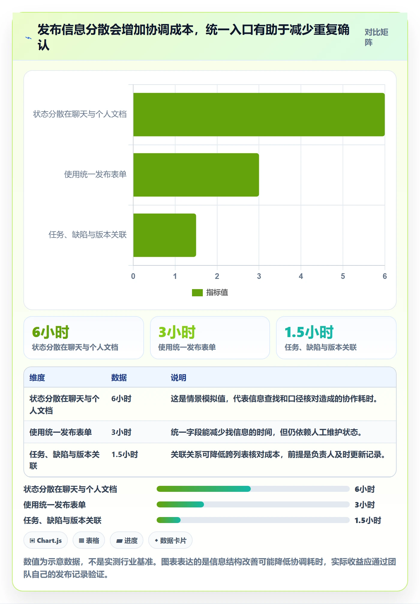 发布怎么做?产品经理入门指南:发布管理从0到1