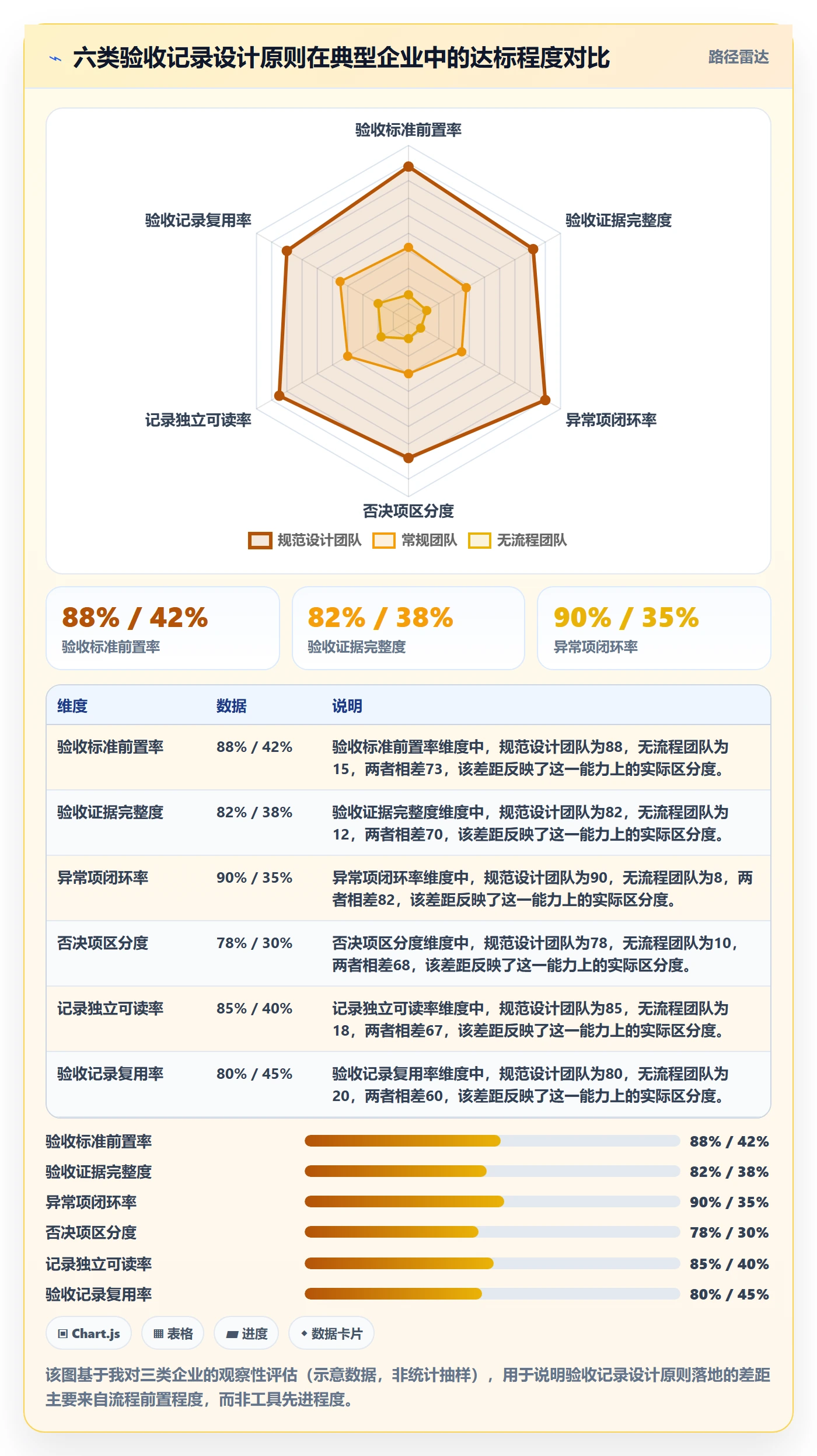 验收记录落地方案:企业管理者开展任务验收的入门指南案例解析