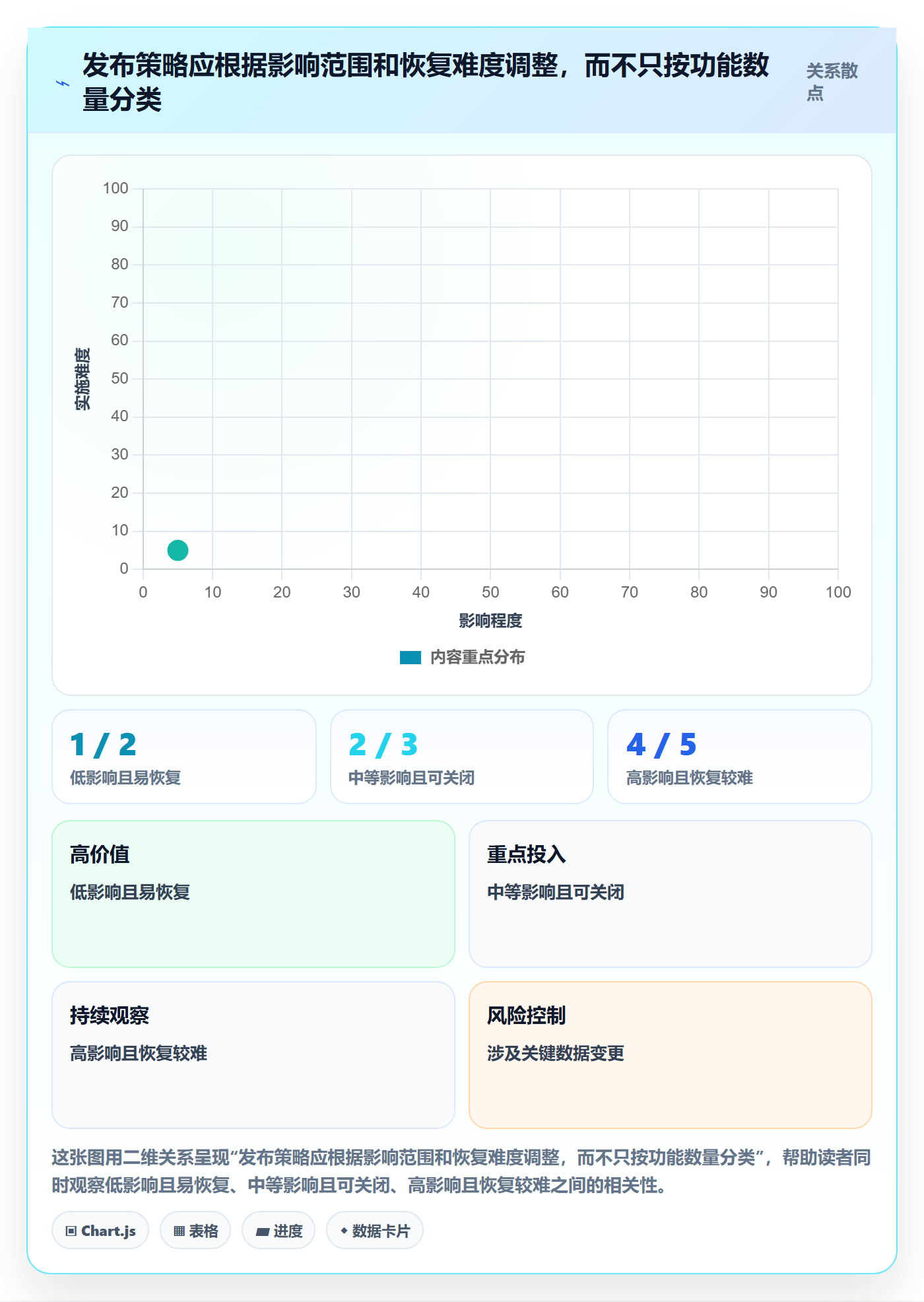版本管理如何做好版本发布时间?项目经理流程优化与操作步骤