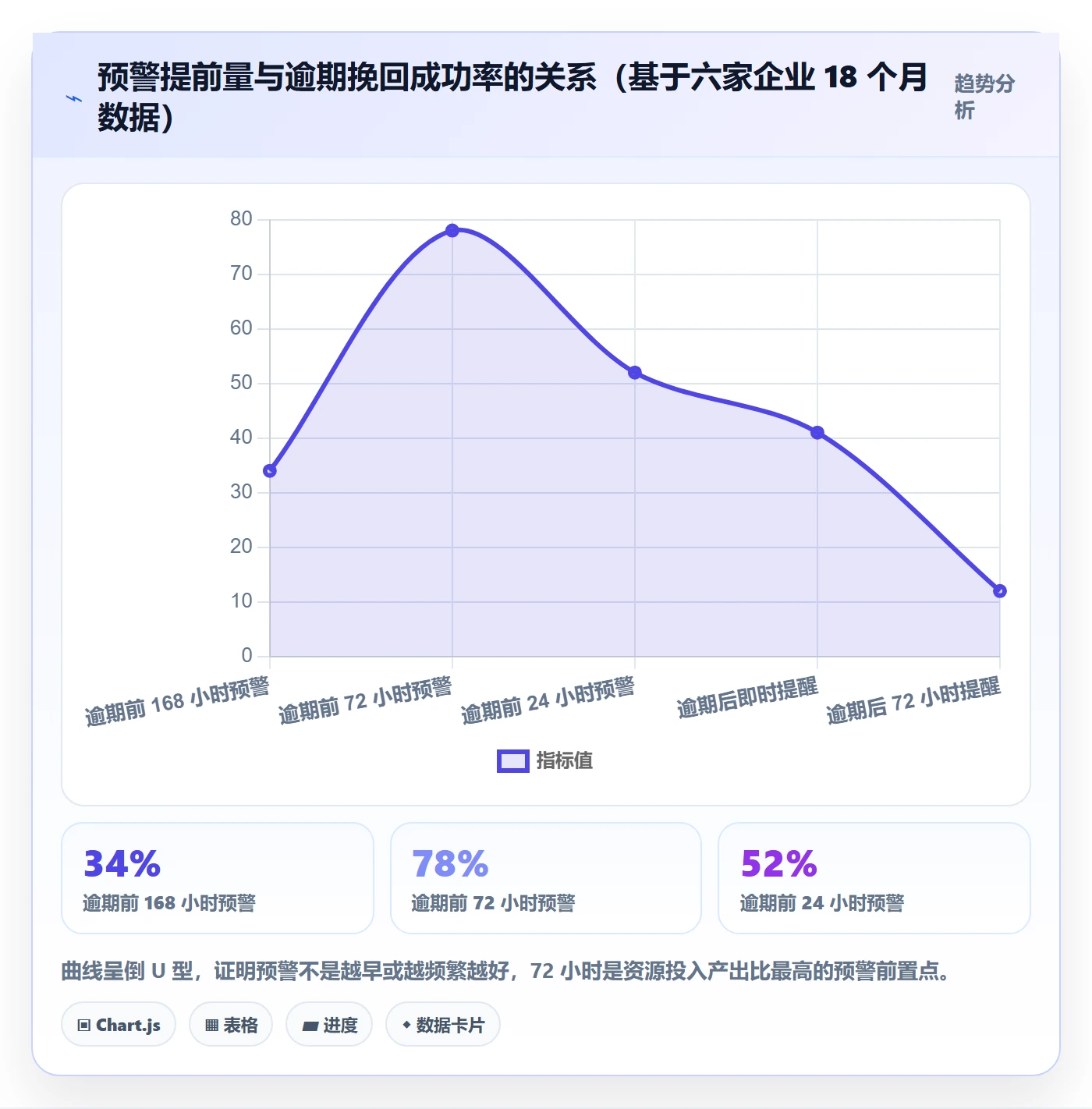 延期管理如何做好逾期?企业管理者数据分析与操作步骤