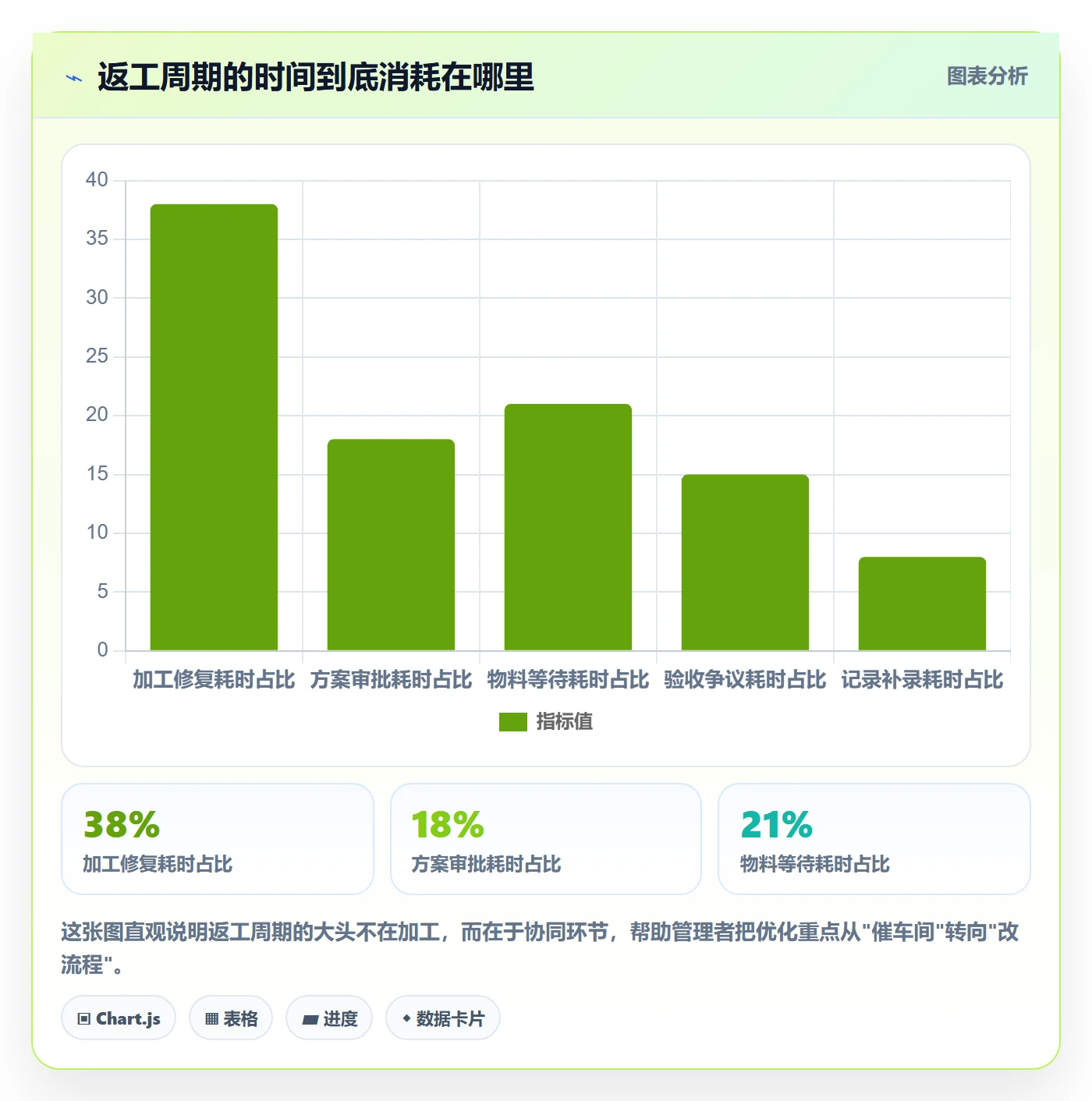 返工流程与规范:企业管理者任务验收协同管理关键指标