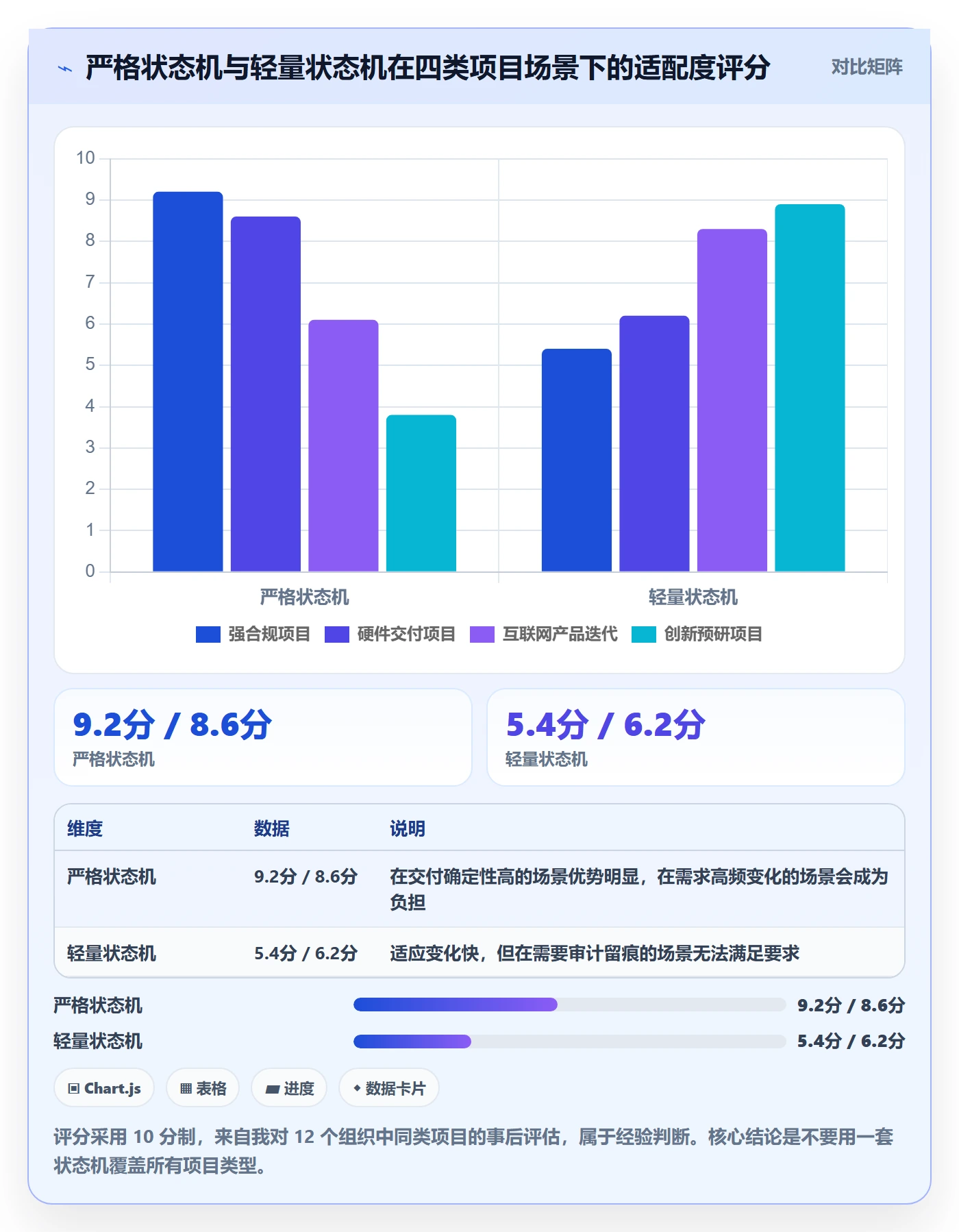 里程碑节点状态教程:企业管理者效率提升,避坑指南