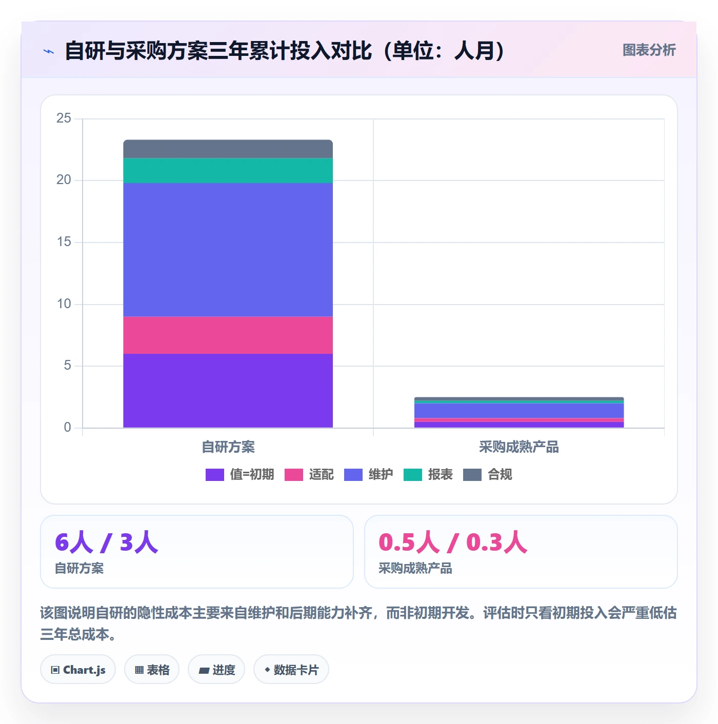 任务执行阻塞教程:项目负责人制度设计,避坑指南