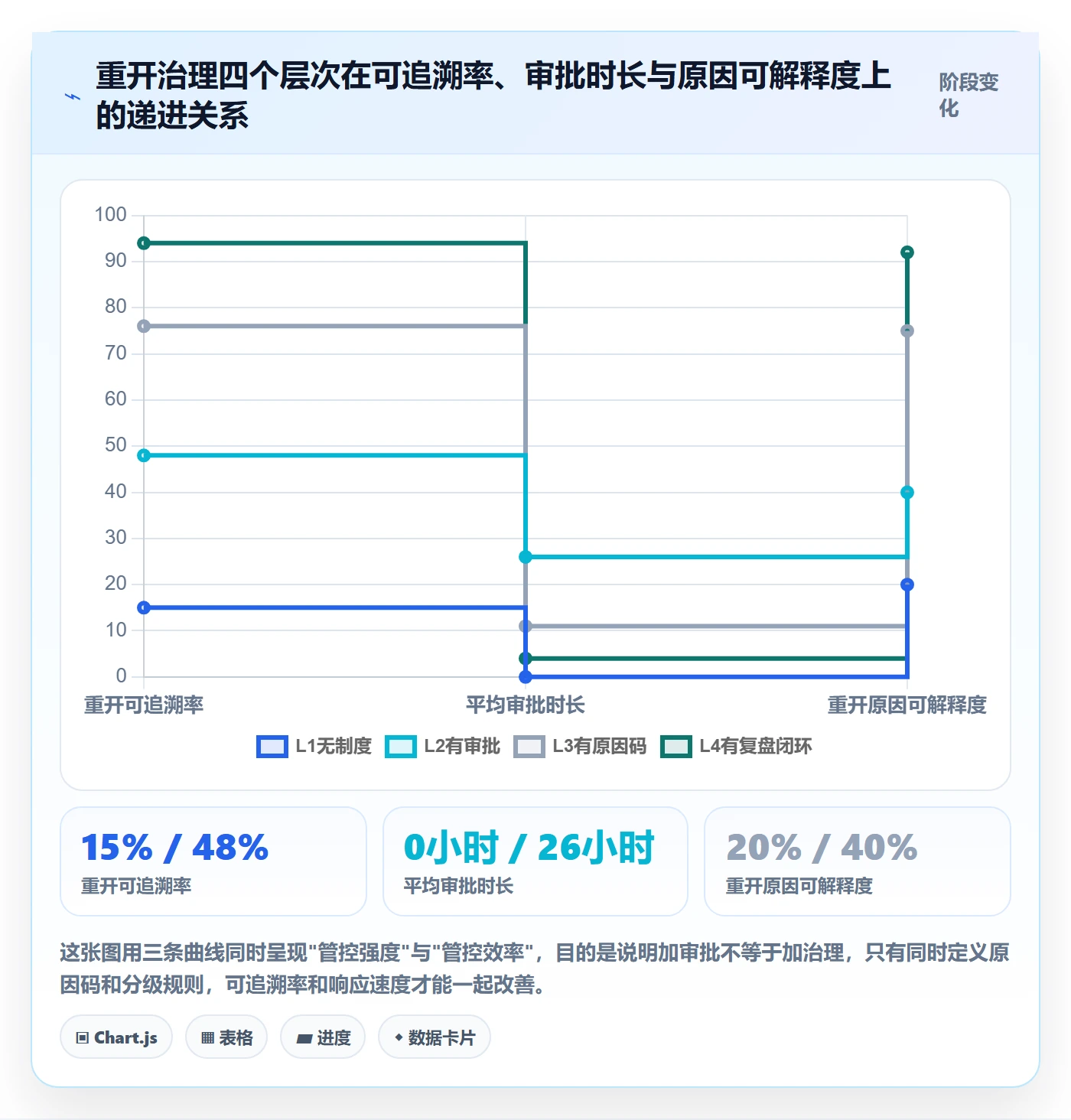 任务执行如何做好重开？管理层制度设计与操作步骤