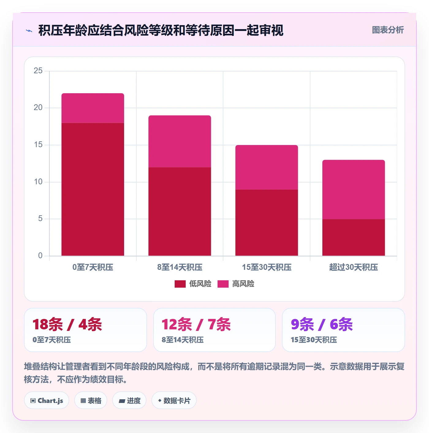问题管理指南:PMO如何做好Bug / 缺陷,最佳实践全流程