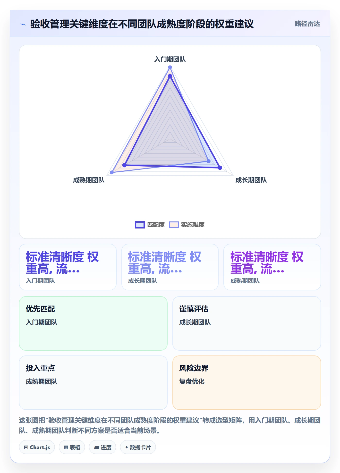 审核管理指南:实施团队如何做好任务验收,入门指南全流程