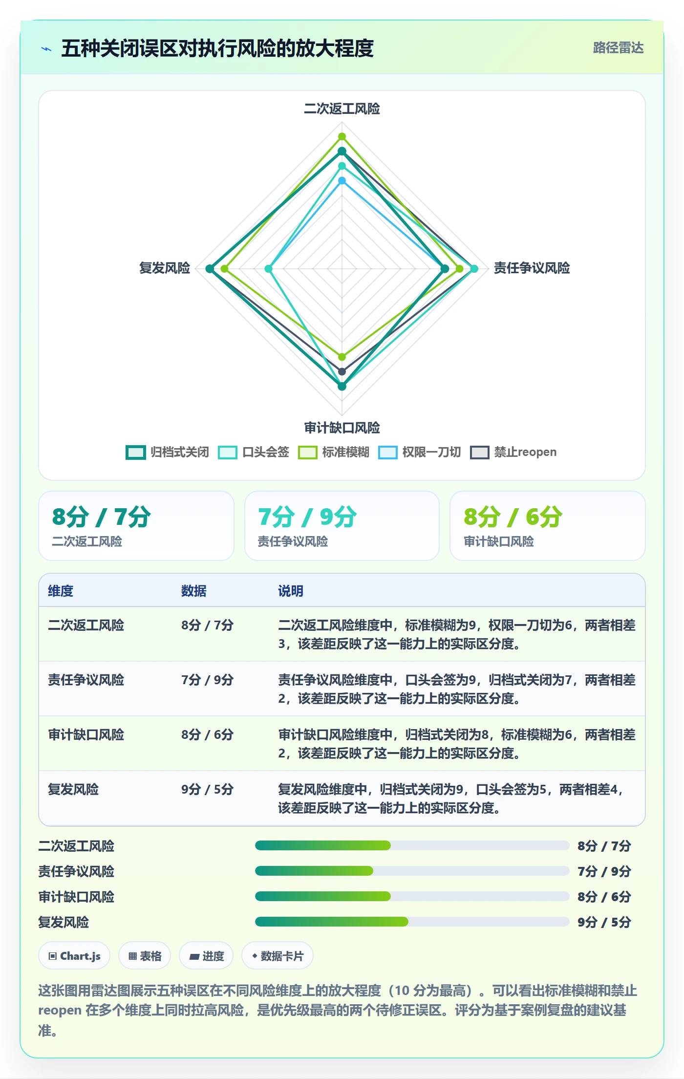 关闭最佳实践：跨部门团队任务执行风险控制，常见问题