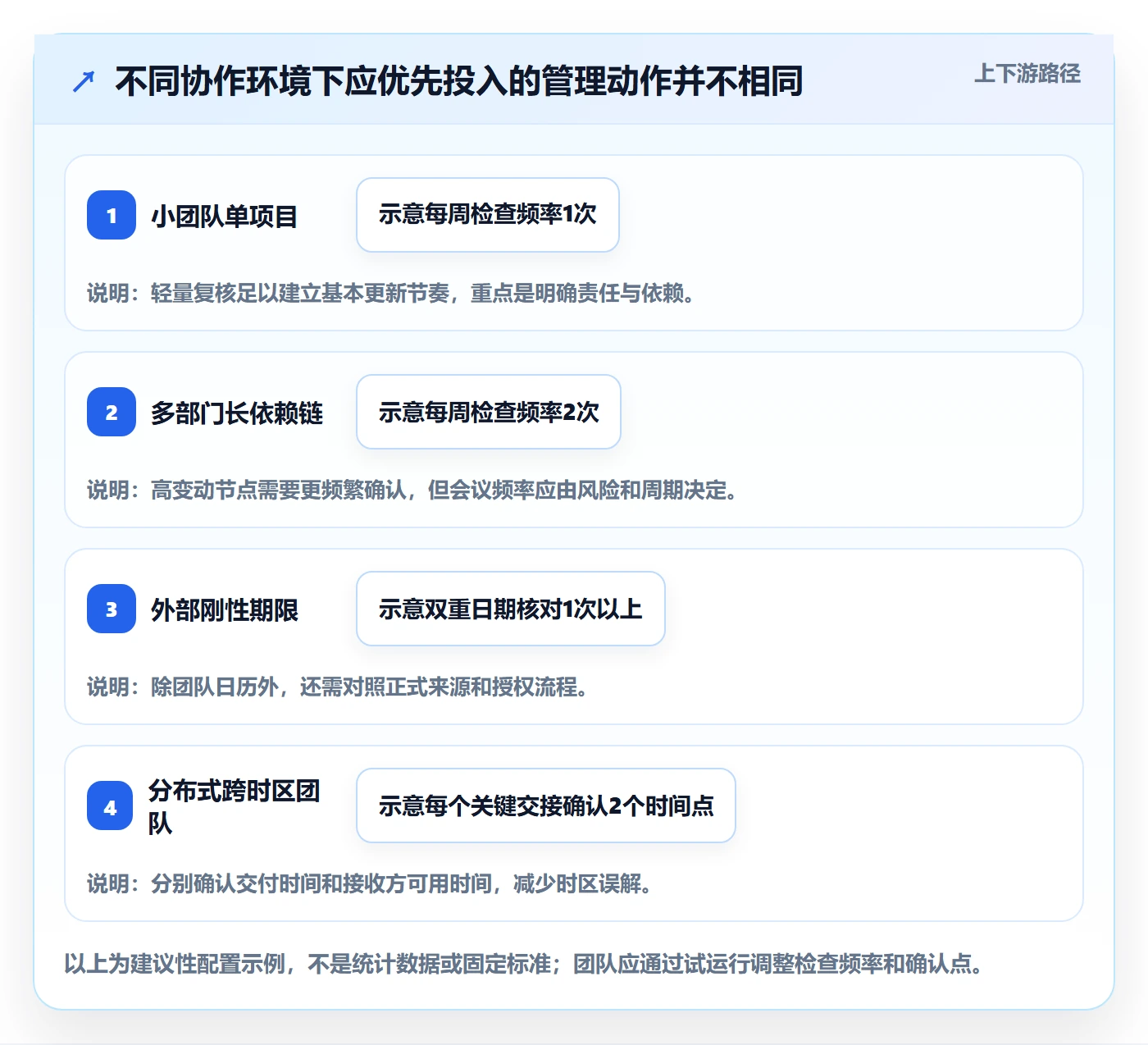 截止日期管理方法大全:跨部门团队日历视图风险控制落地清单