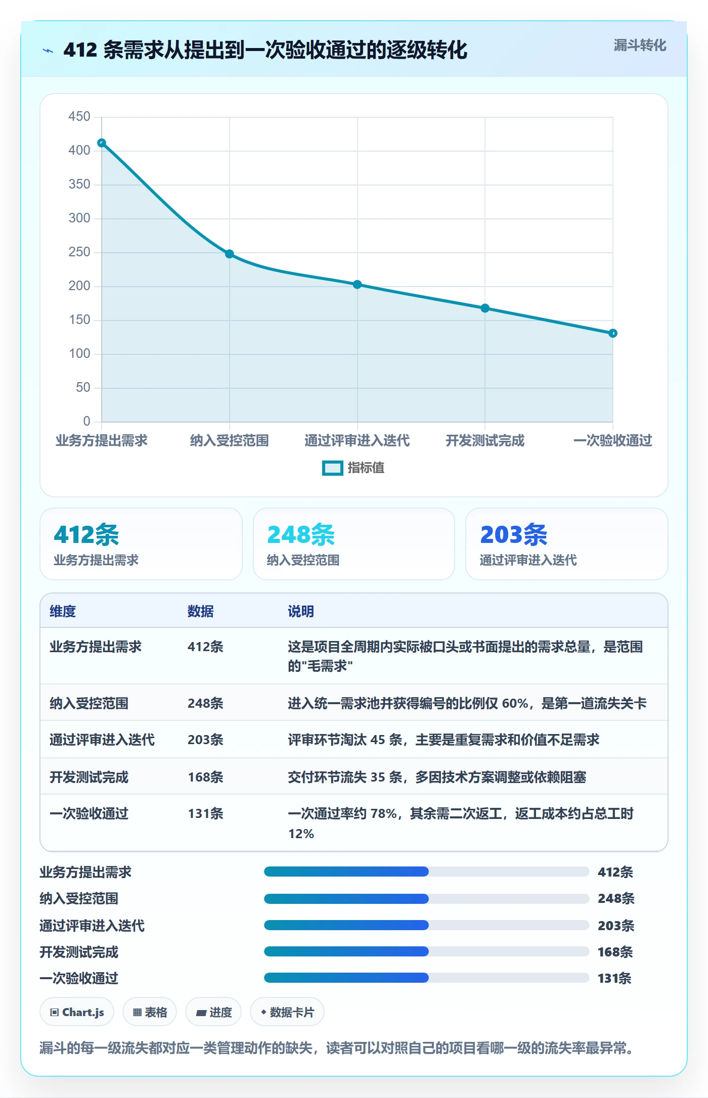 项目范围工作范围全流程：项目成员流程优化与一文讲清