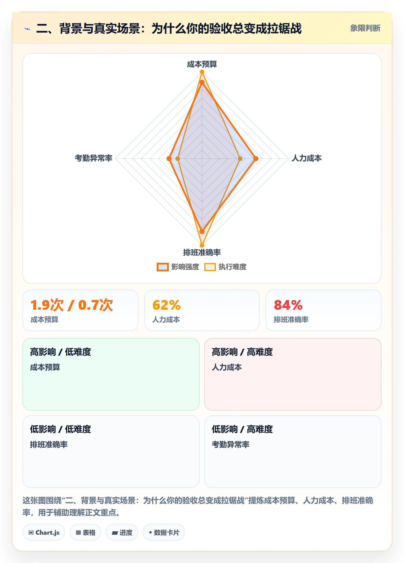 二、背景与真实场景:为什么你的验收总变成拉锯战