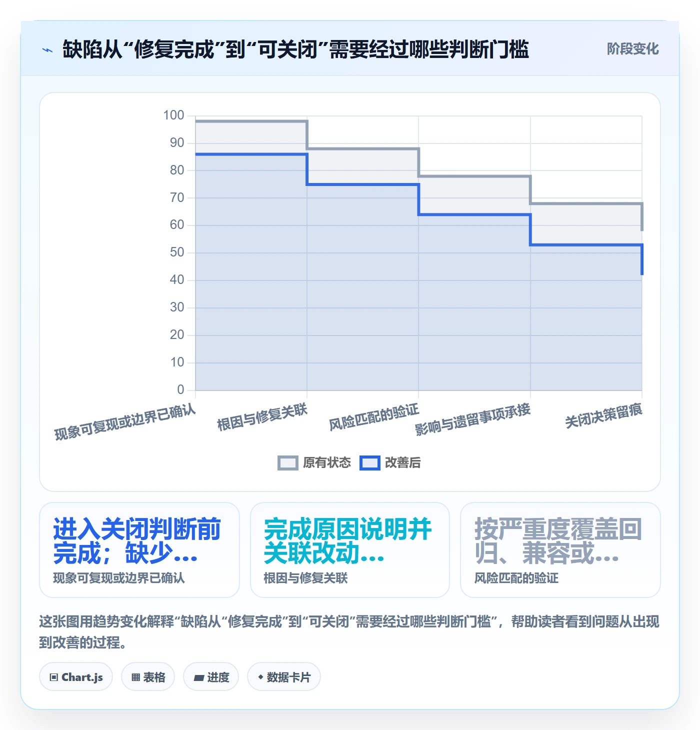 关闭管理方法大全：项目负责人Bug / 缺陷落地方案落地清单