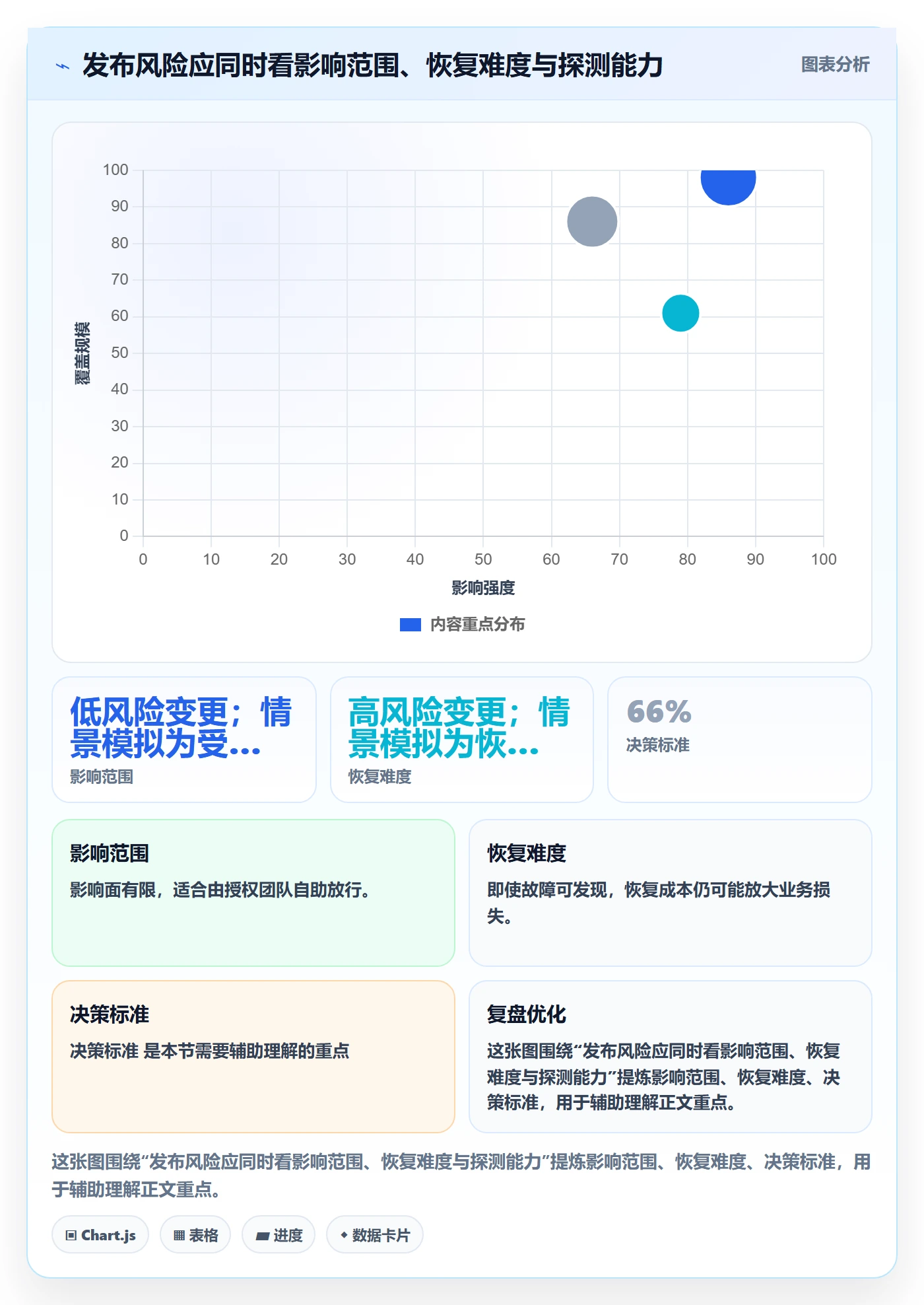 发布管理如何做好发布检查？管理层流程优化与操作步骤