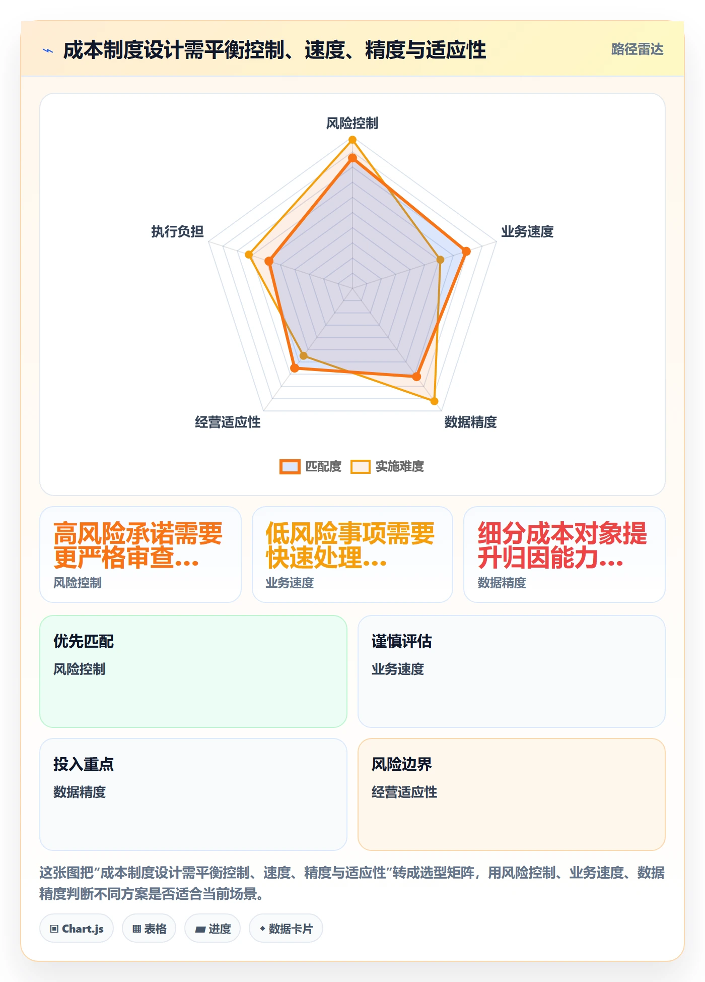 成本管理成本全流程:管理层制度设计与一文讲清