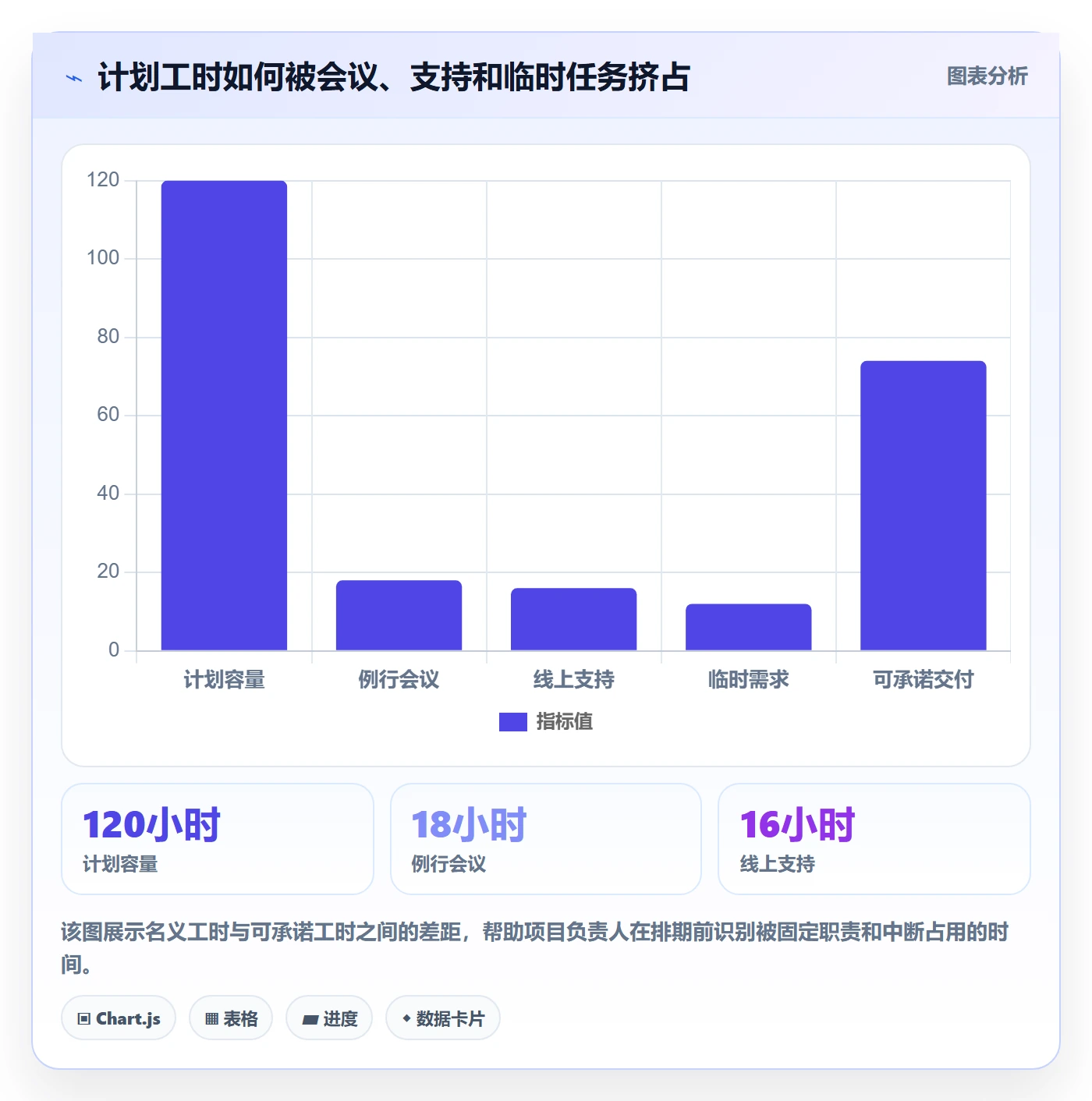 资源管理资源分配教程：项目负责人落地方案，避坑指南