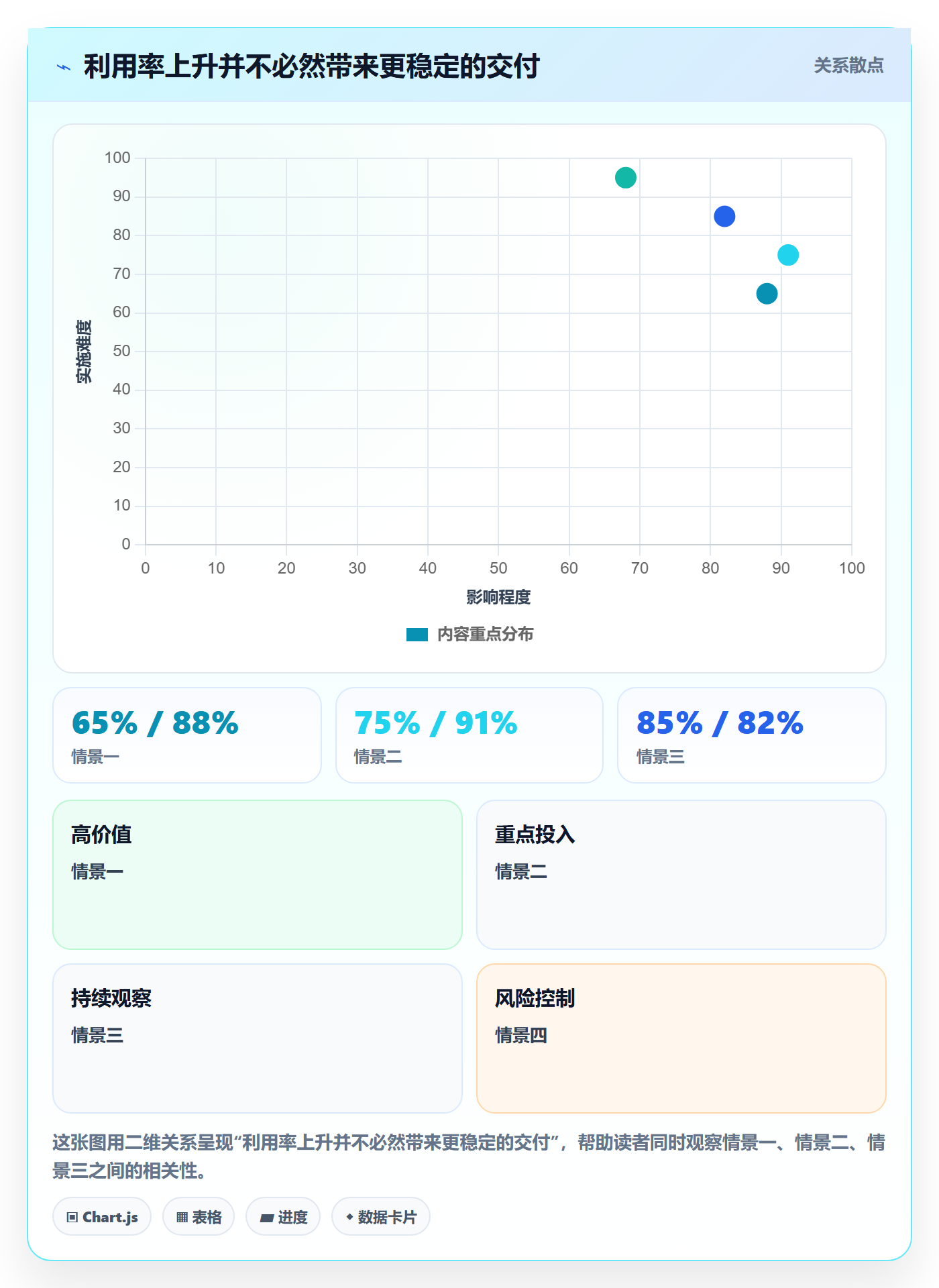 资源管理资源池教程:企业管理者实操方法,避坑指南