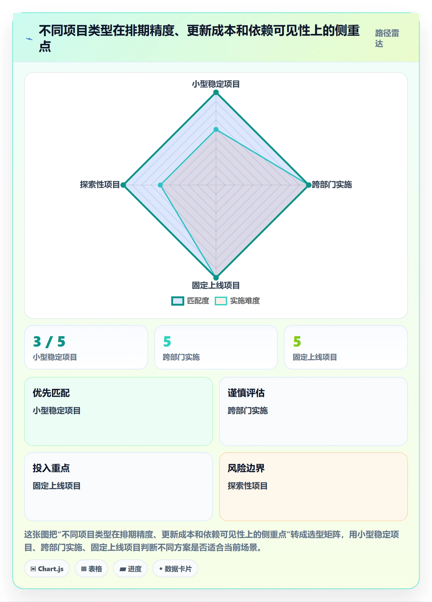 甘特图实际时间教程：实施团队协同管理，避坑指南